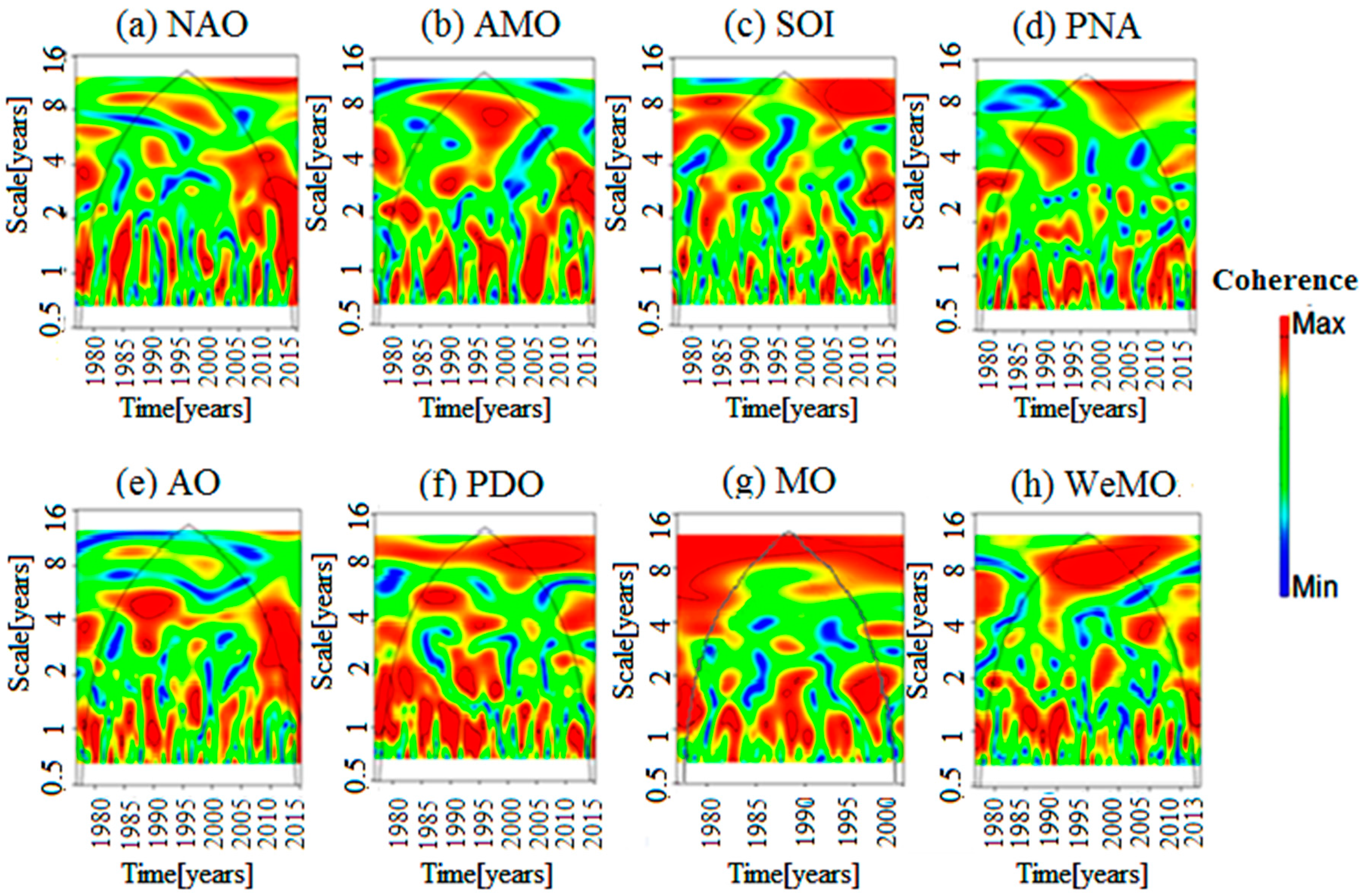 Atmosphere 08 00178 g009 Atmosphere 08 00178 g009