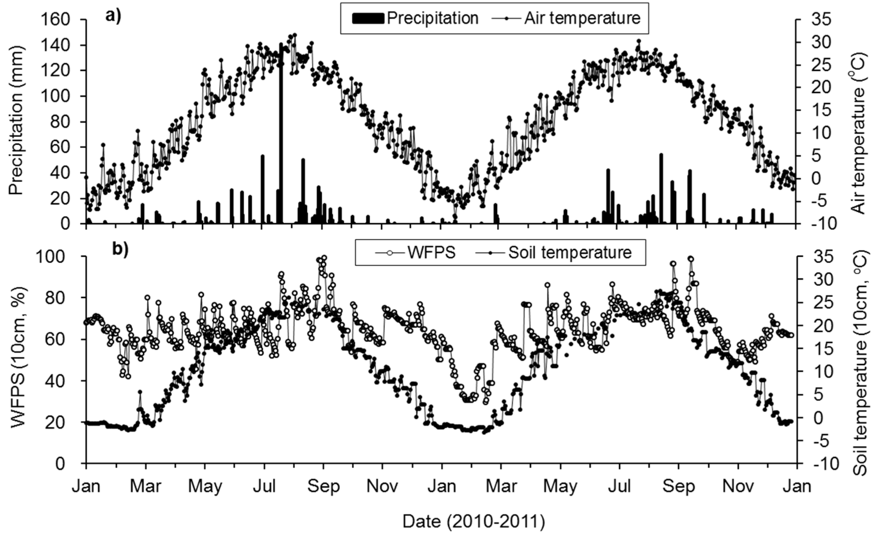 Atmosphere 08 00181 g001
