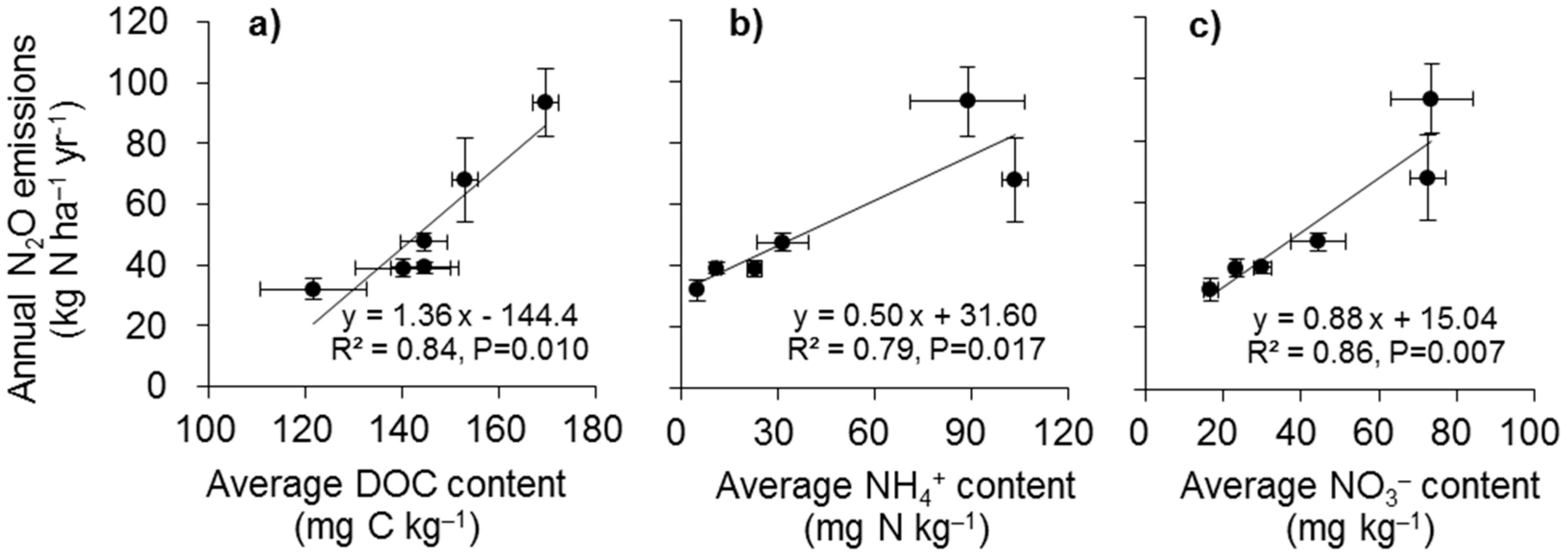 Atmosphere 08 00181 g007