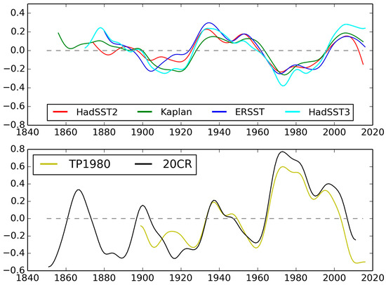 Atmosphere 08 00191 g007