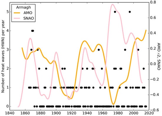 Atmosphere 08 00191 g008