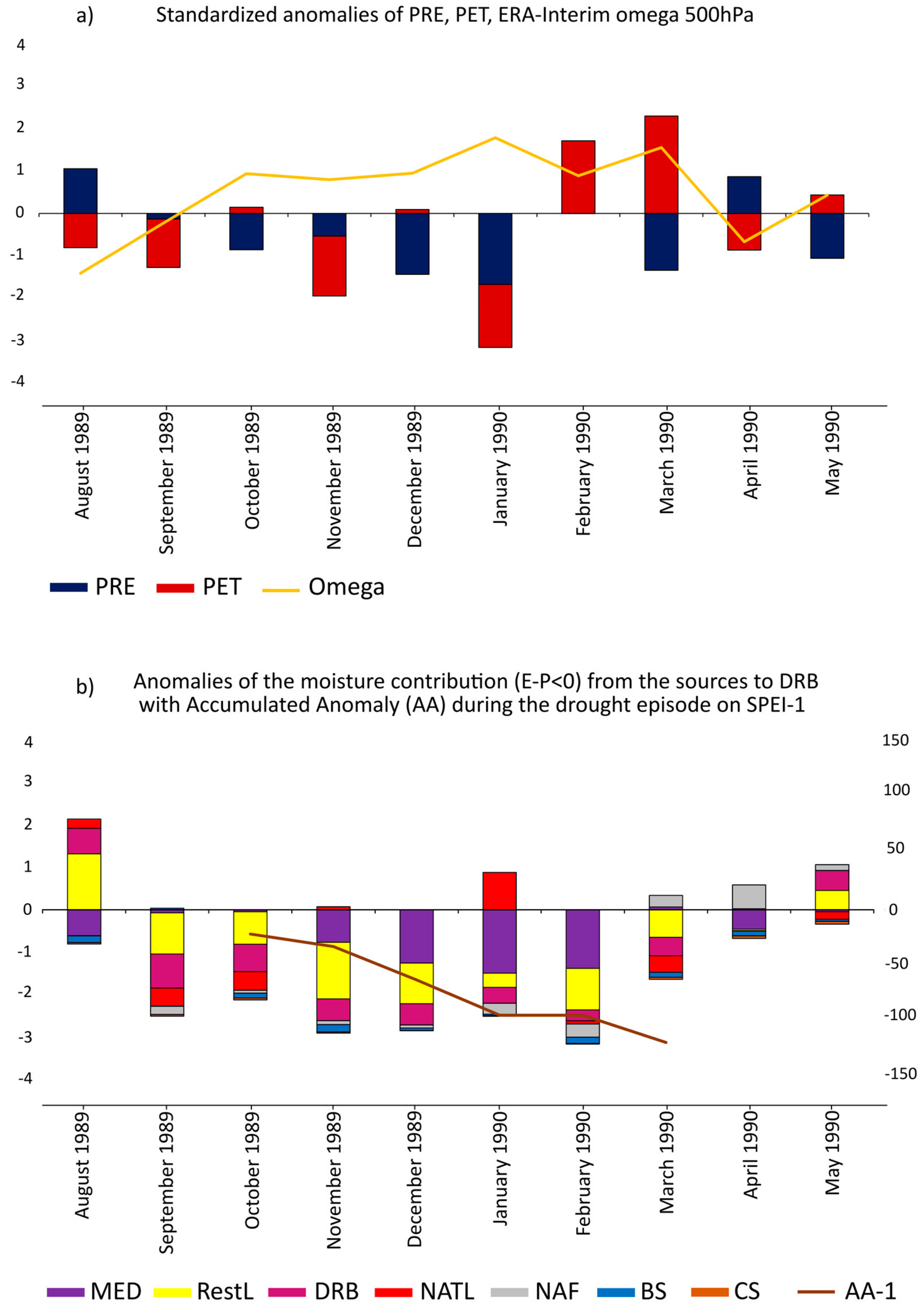 Atmosphere 08 00193 g004
