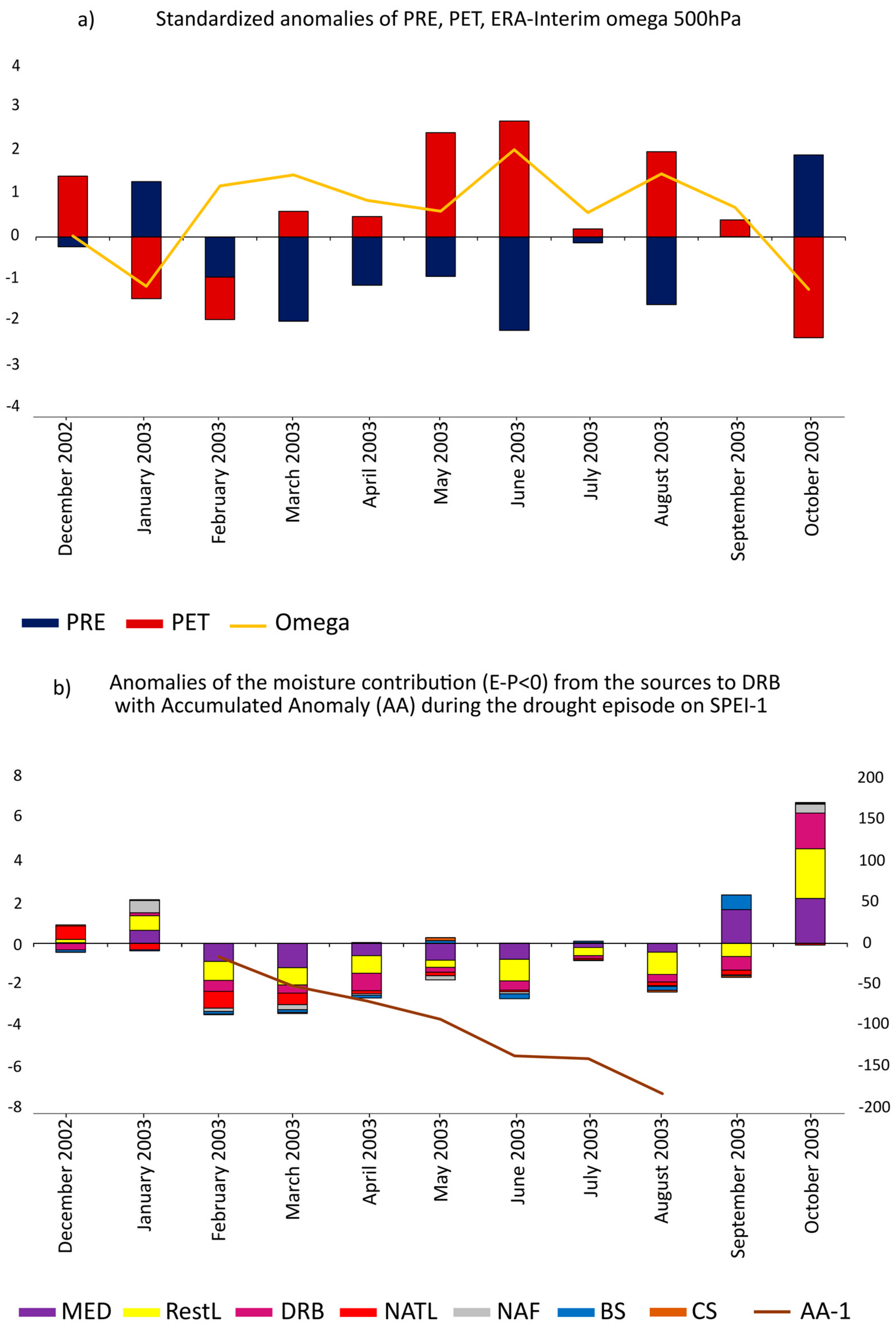 Atmosphere 08 00193 g006