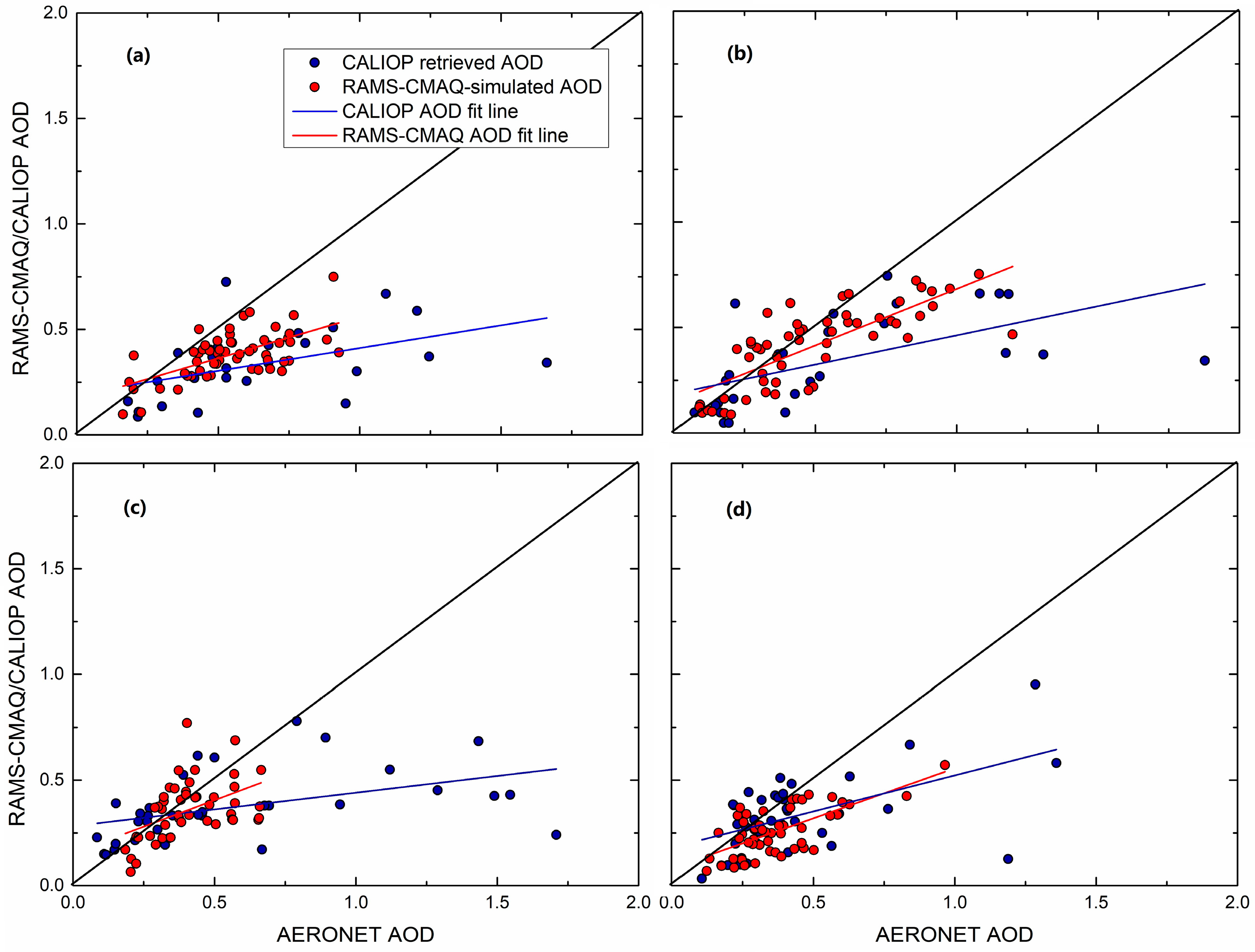 Atmosphere 08 00201 g001