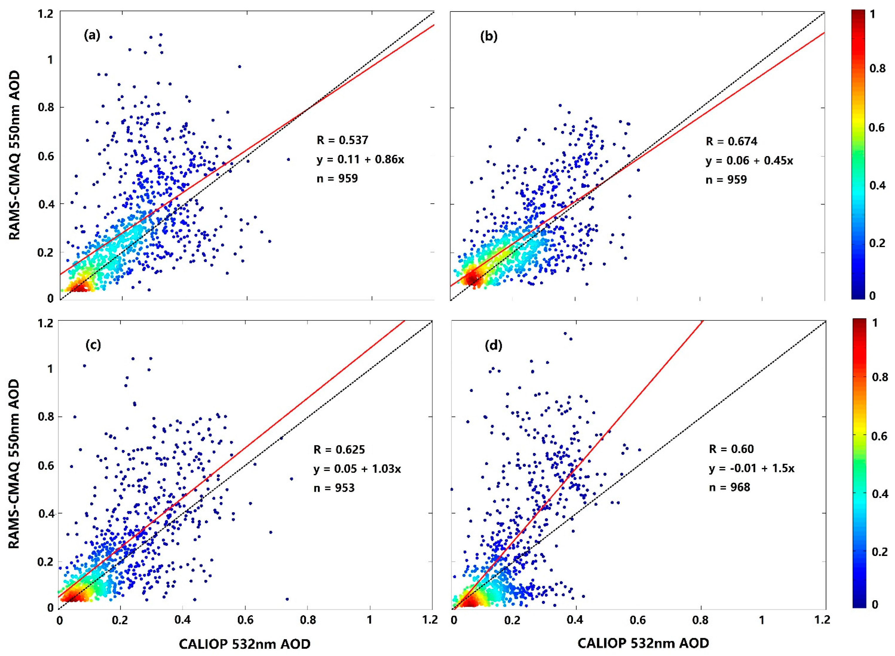 Atmosphere 08 00201 g004