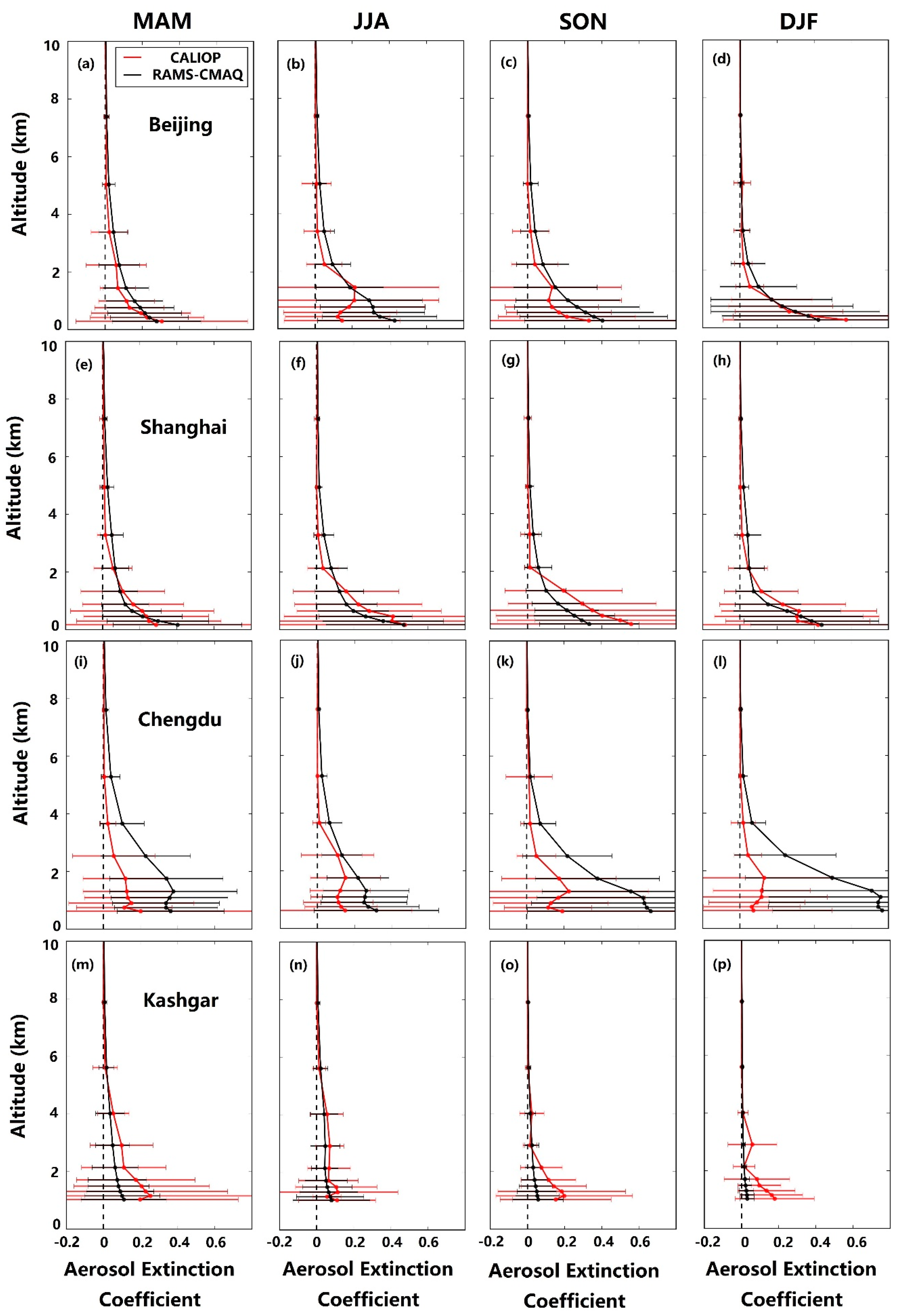 Atmosphere 08 00201 g005
