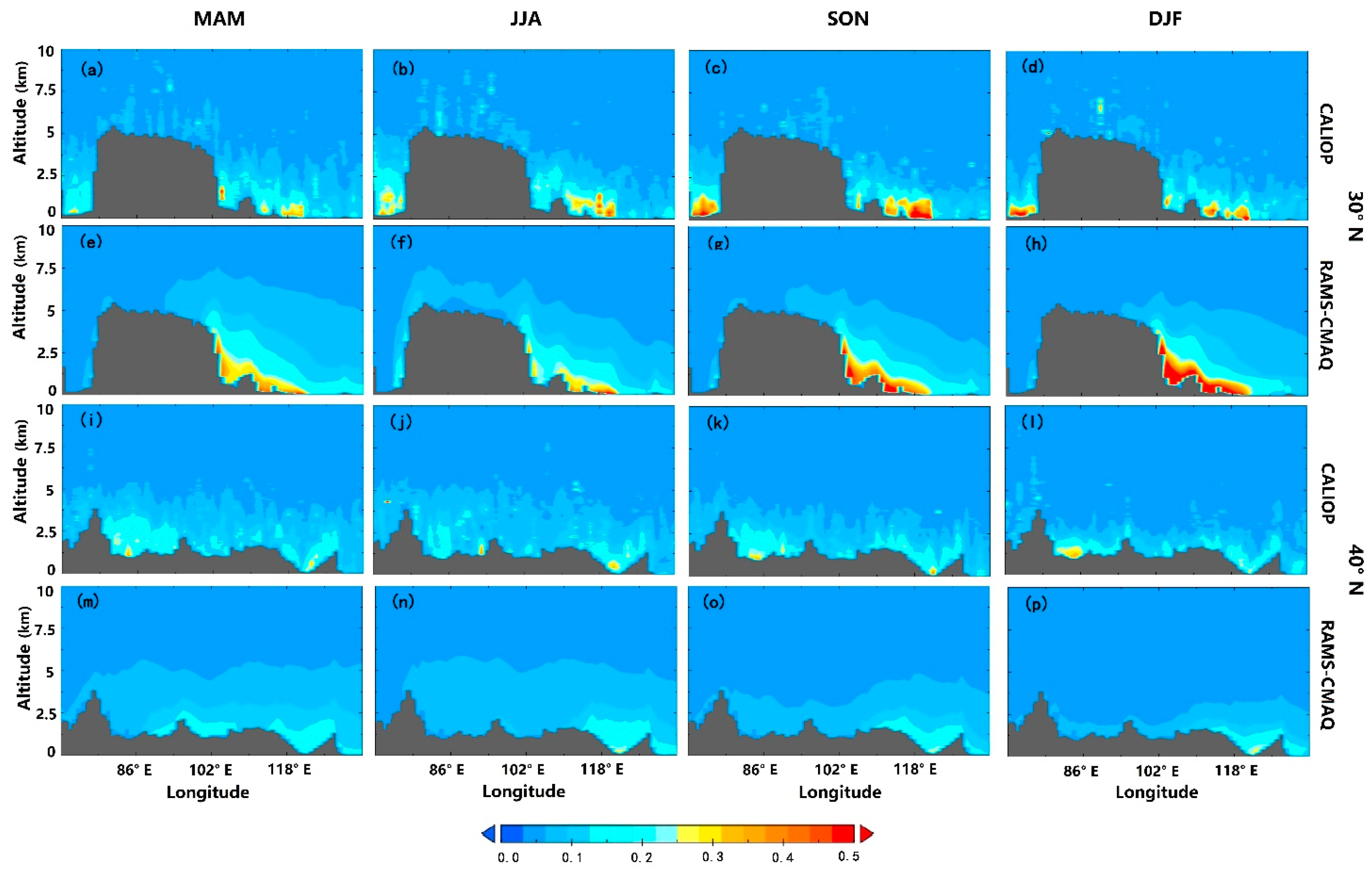 Atmosphere 08 00201 g007