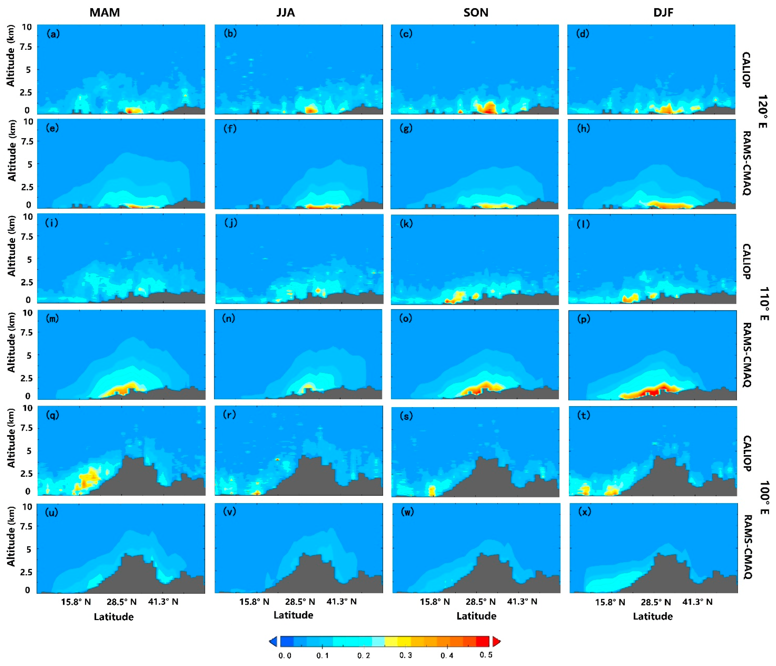 Atmosphere 08 00201 g008