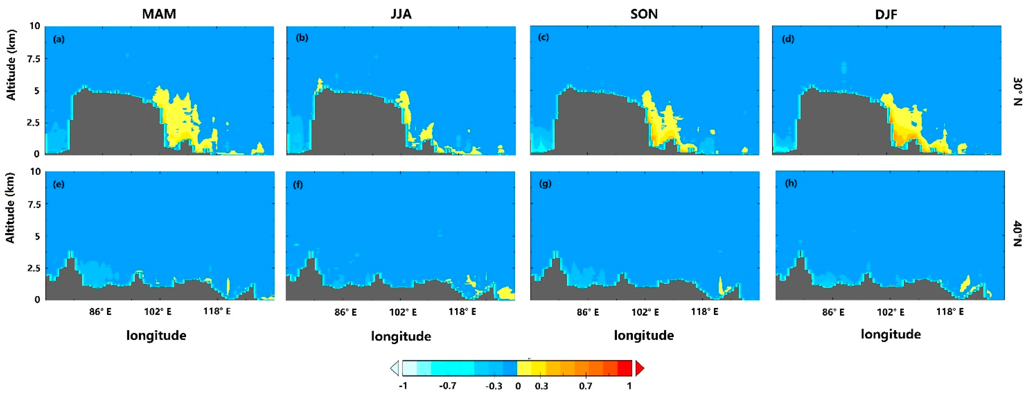 Atmosphere 08 00201 g009