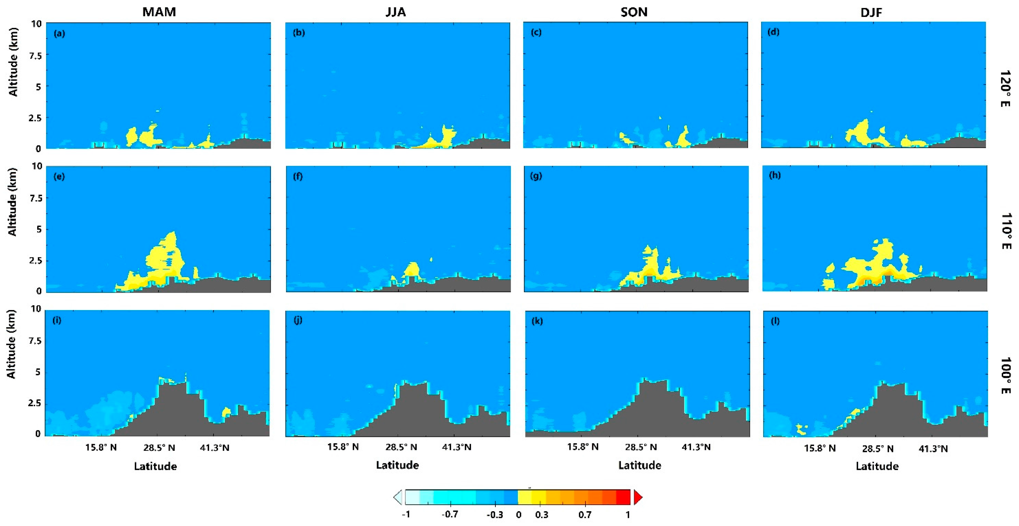 Atmosphere 08 00201 g010