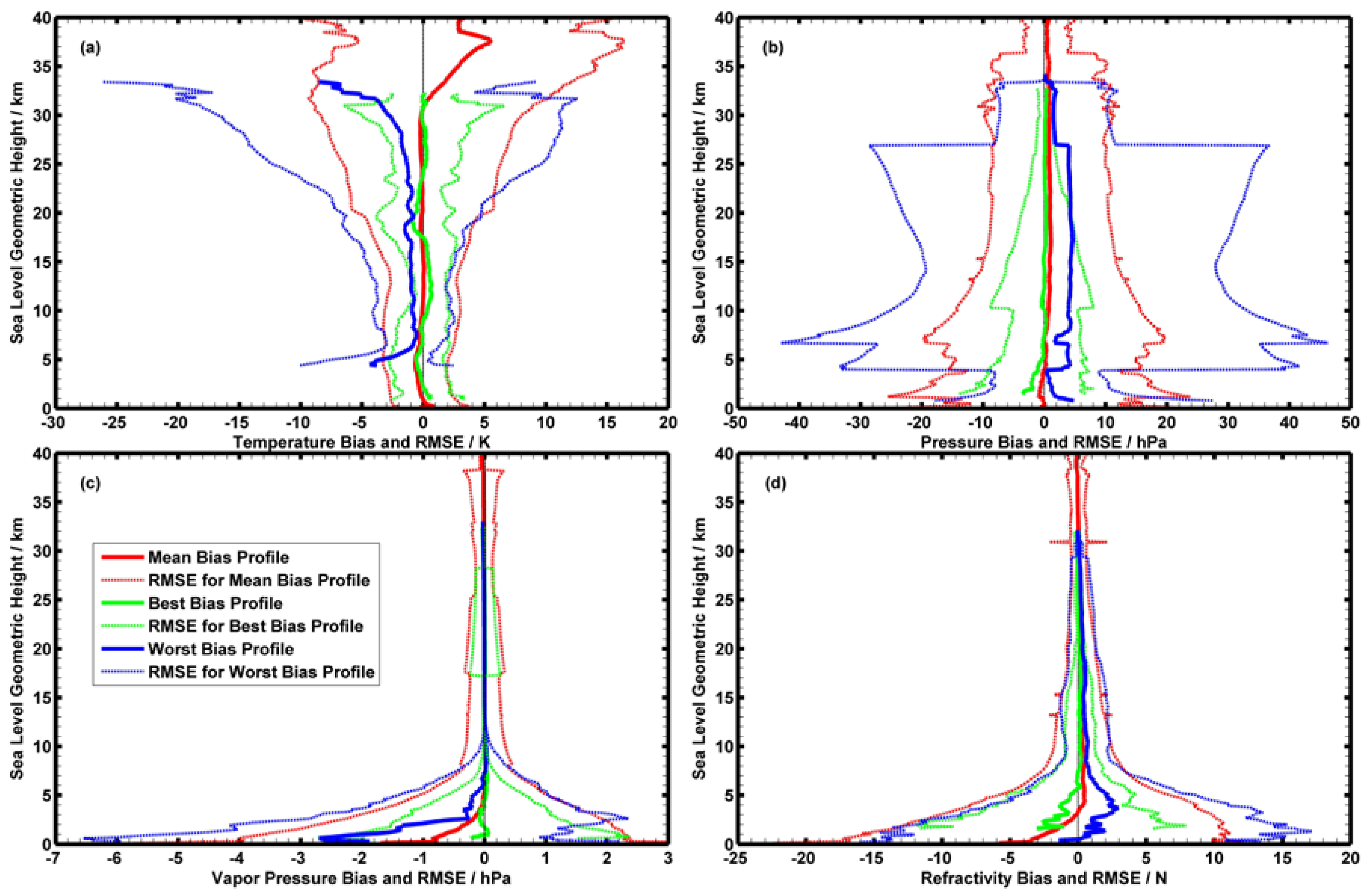 Atmosphere 08 00208 g012