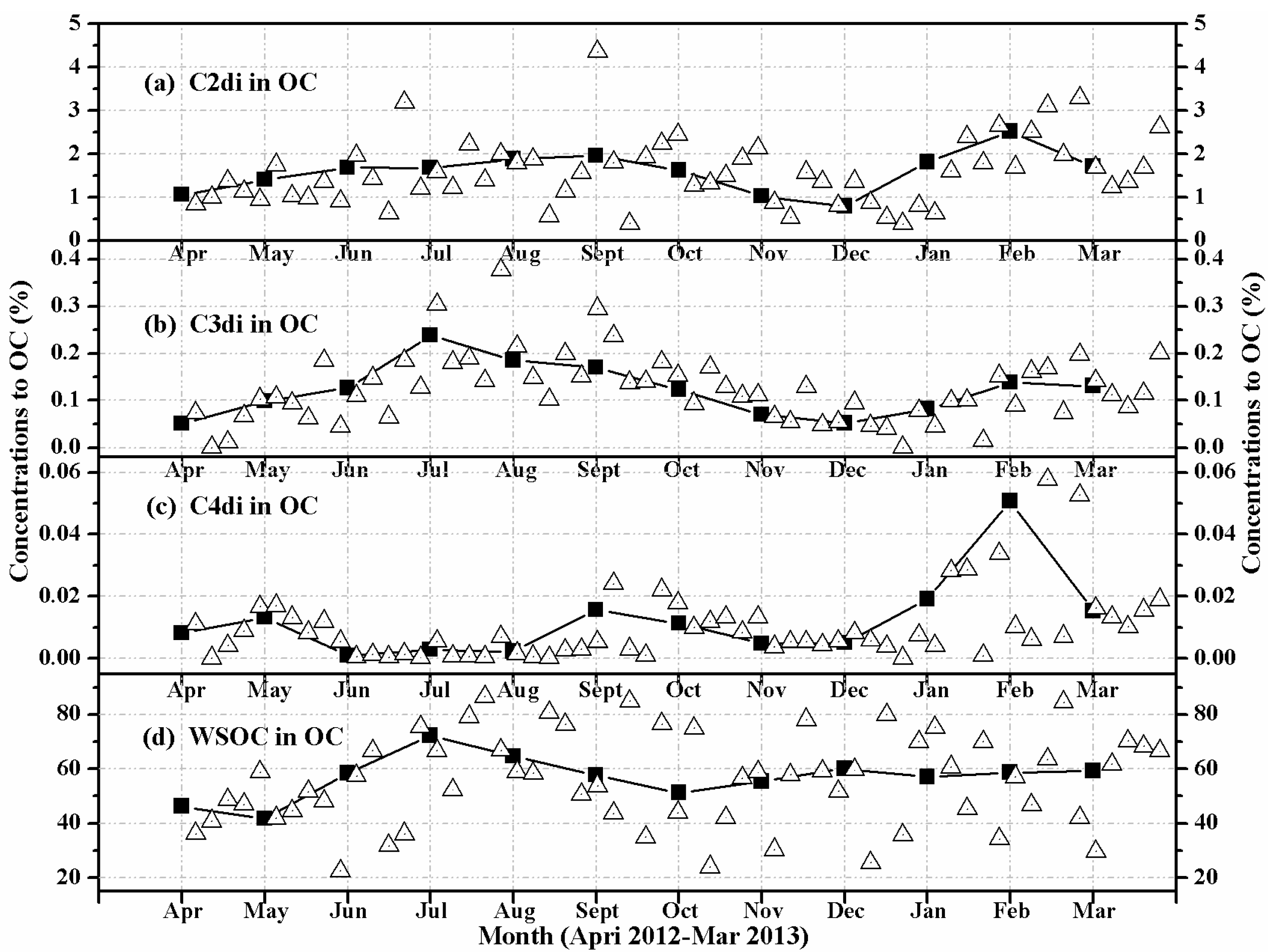 Atmosphere 08 00213 g004