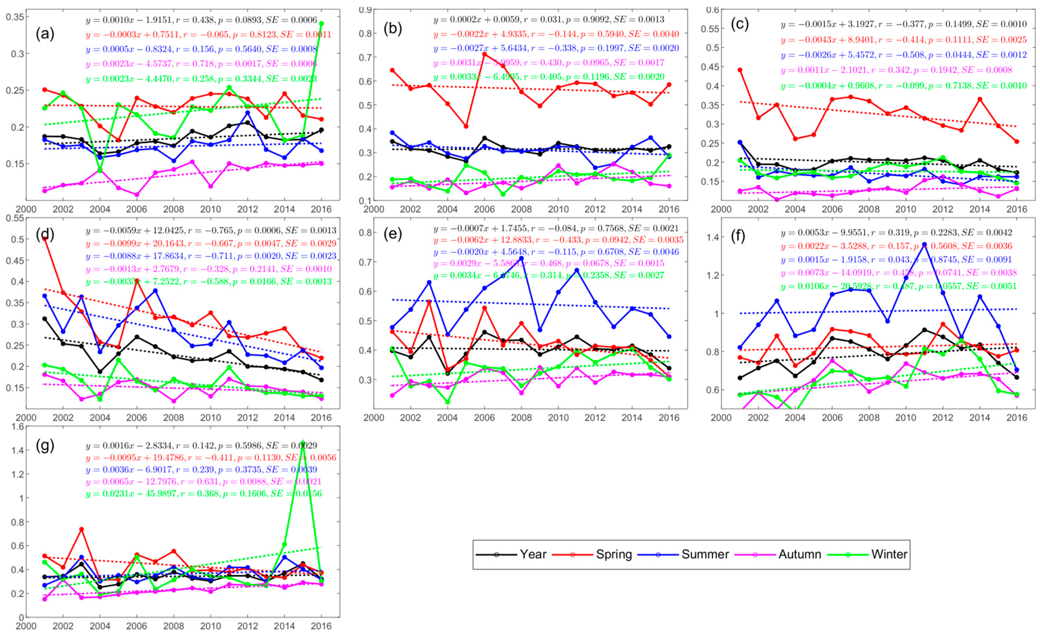 Atmosphere 08 00223 g006