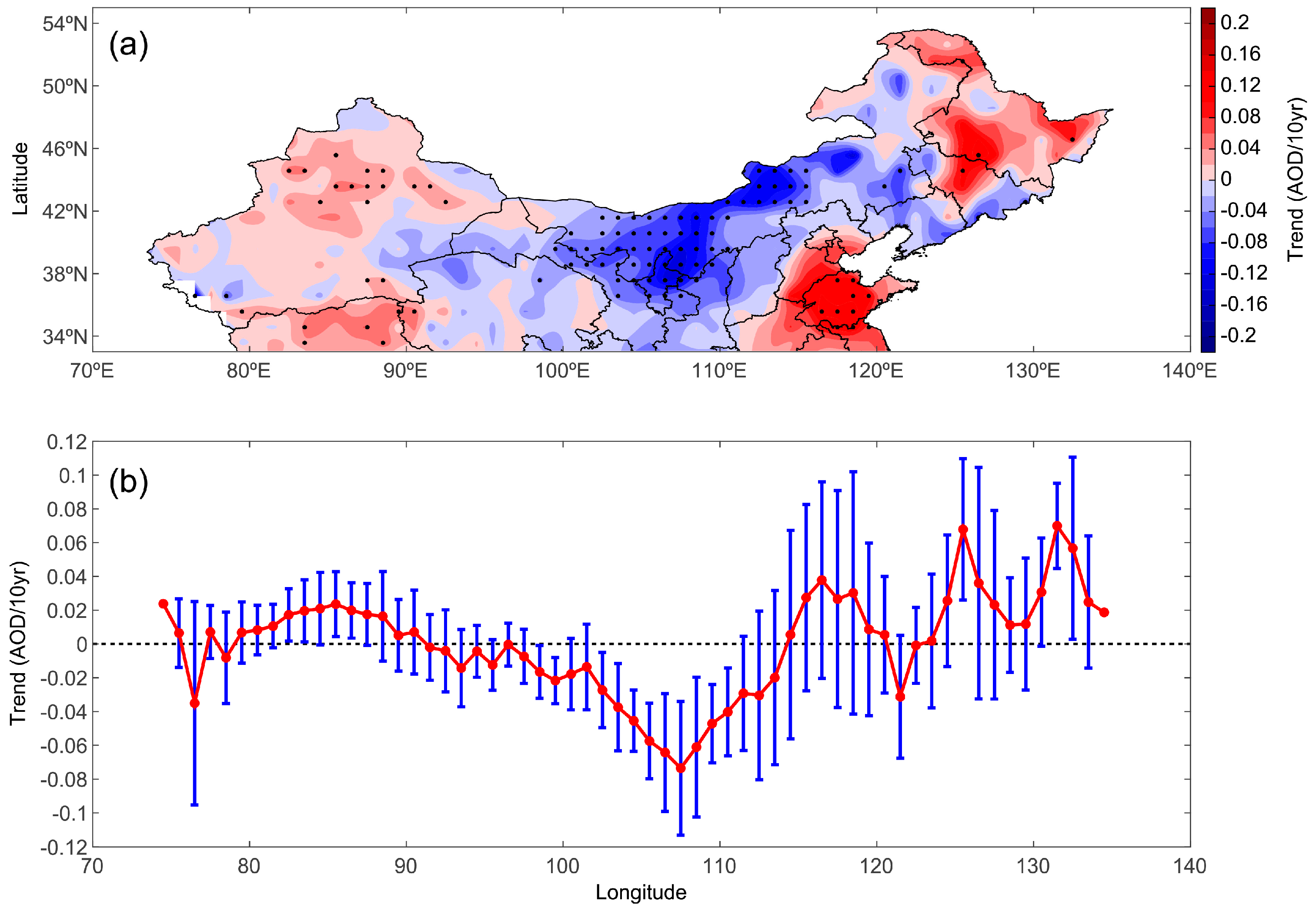 Atmosphere 08 00223 g007