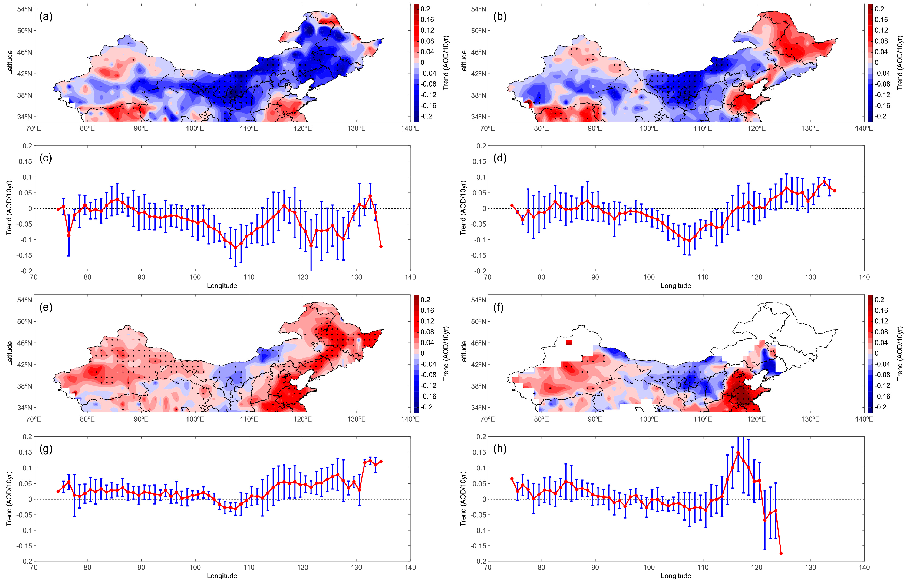 Atmosphere 08 00223 g008