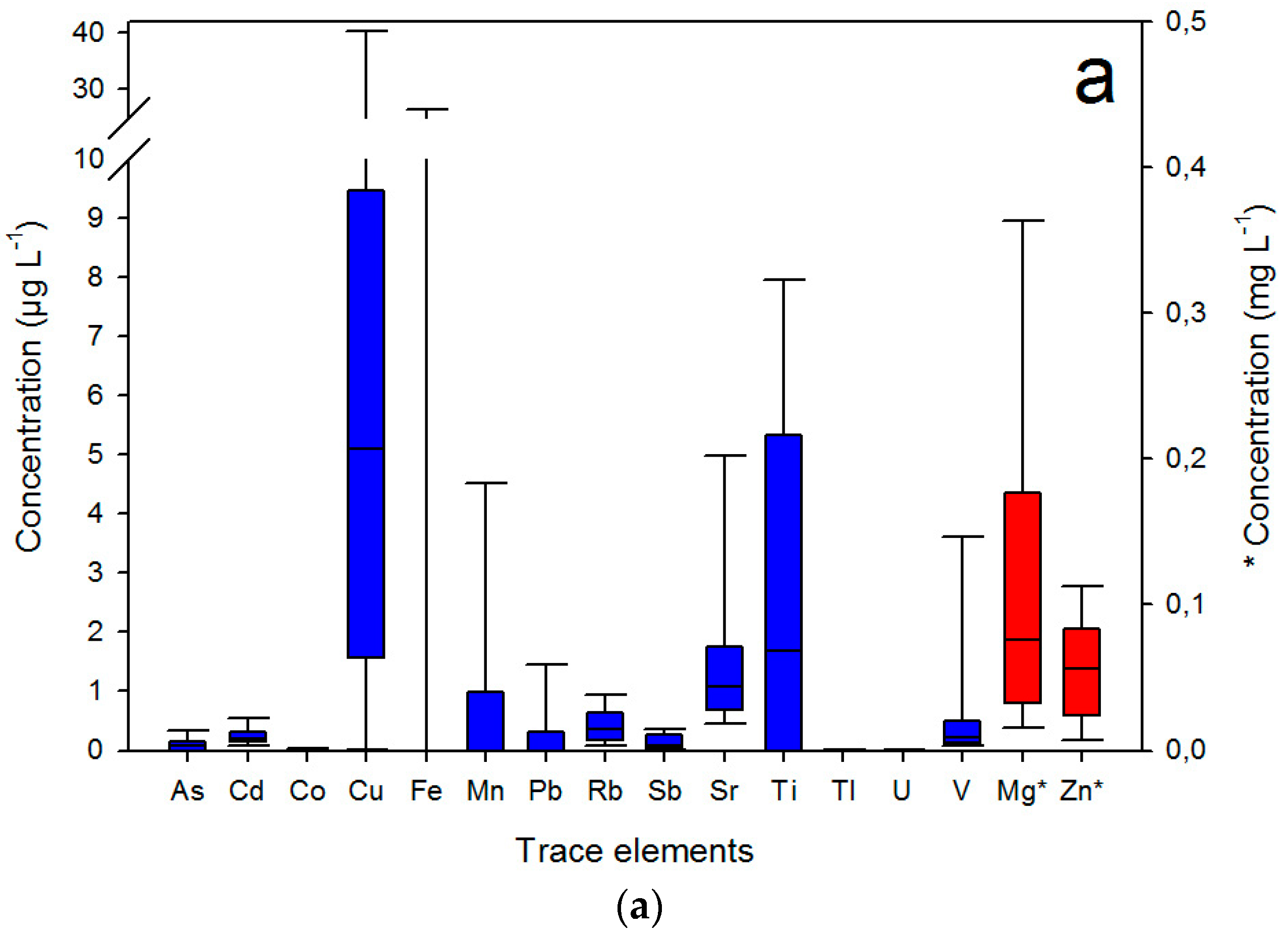 Atmosphere 08 00225 g002a