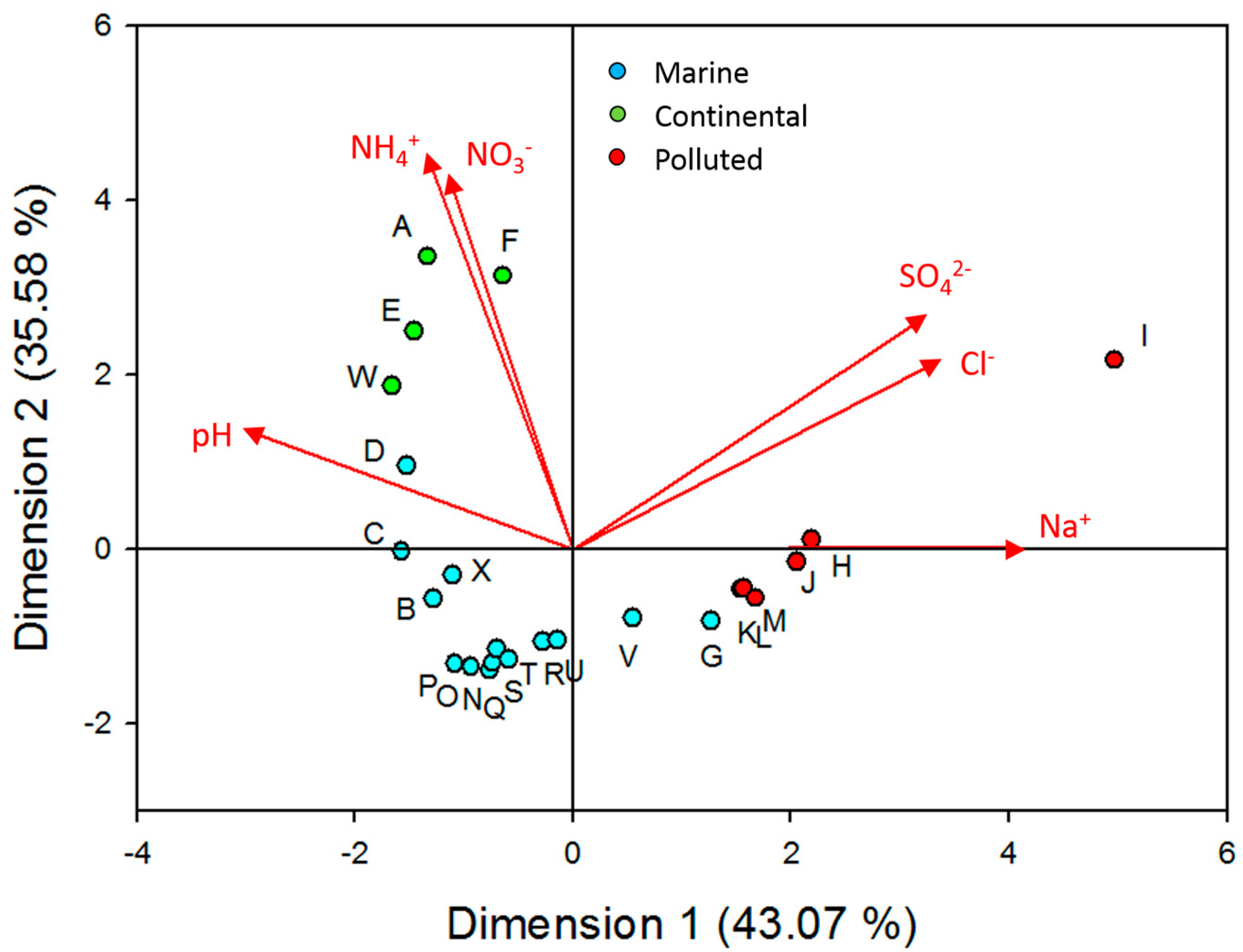 Atmosphere 08 00225 g003