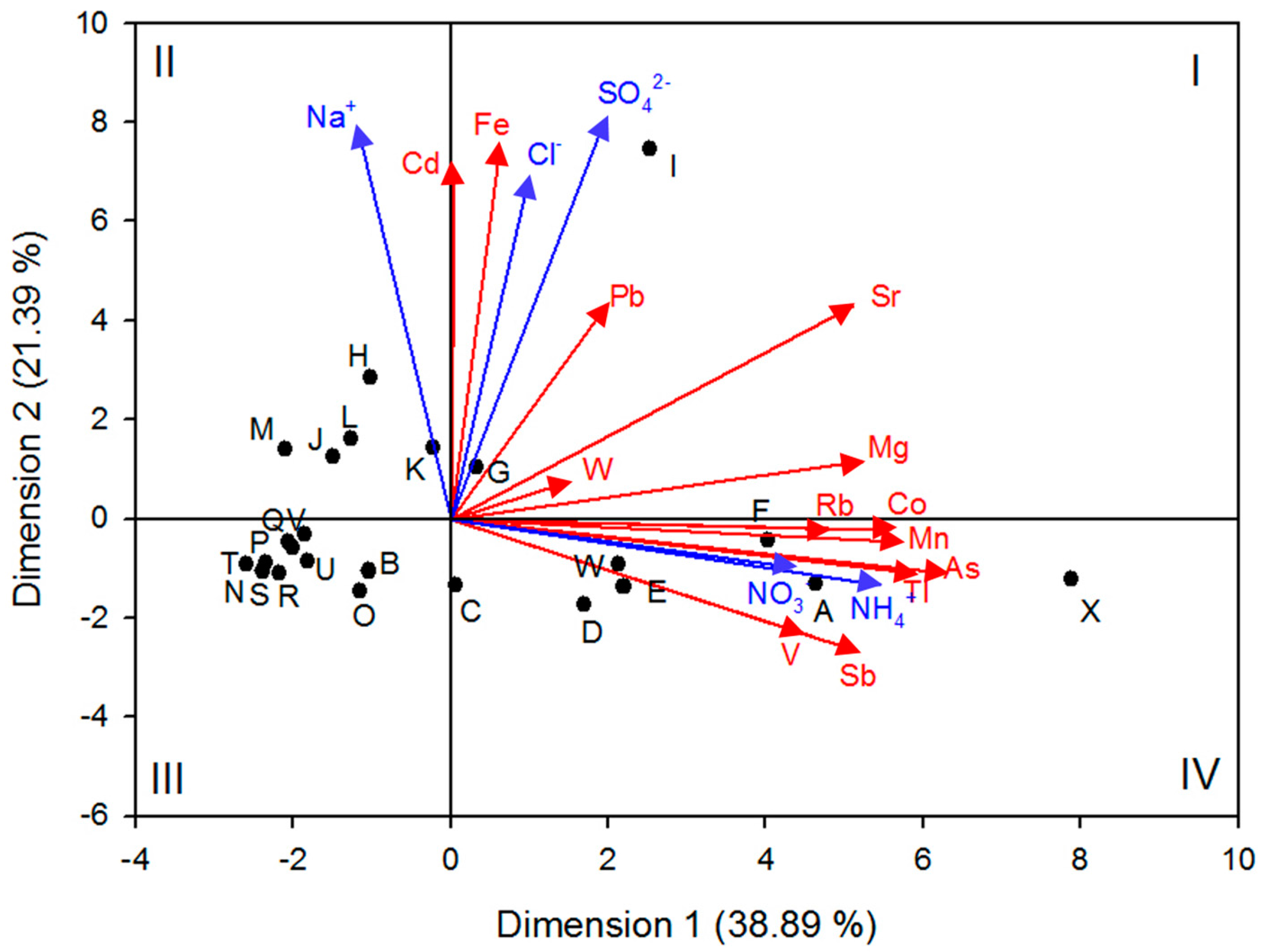 Atmosphere 08 00225 g004