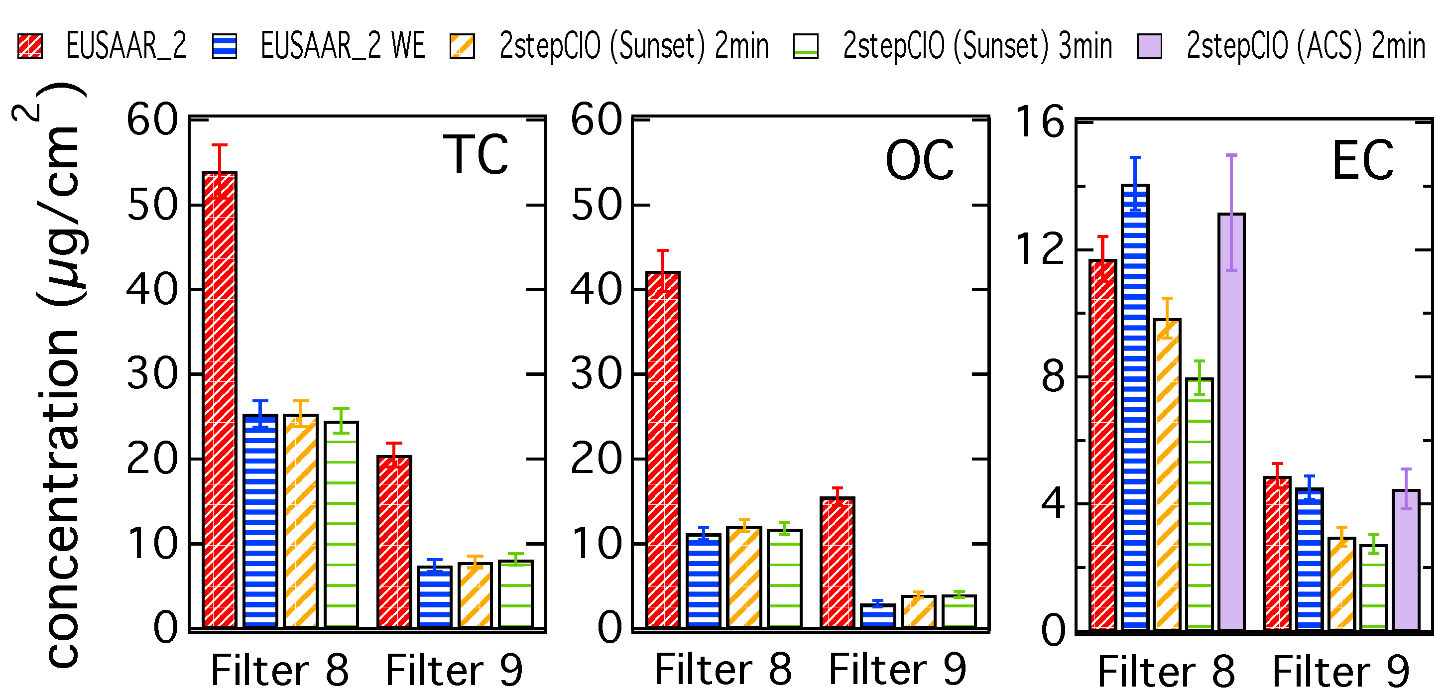Atmosphere 08 00226 g001