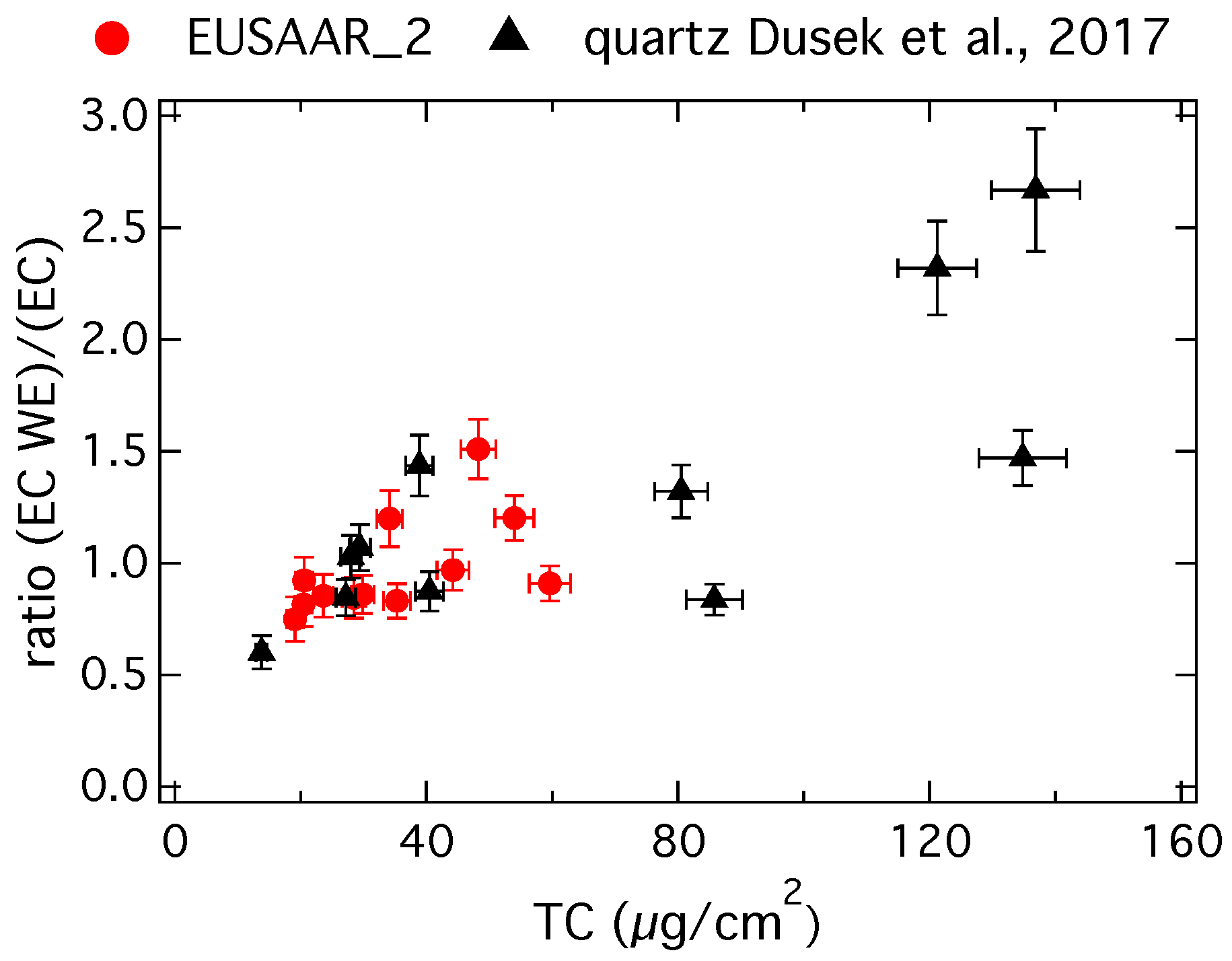 Atmosphere 08 00226 g002