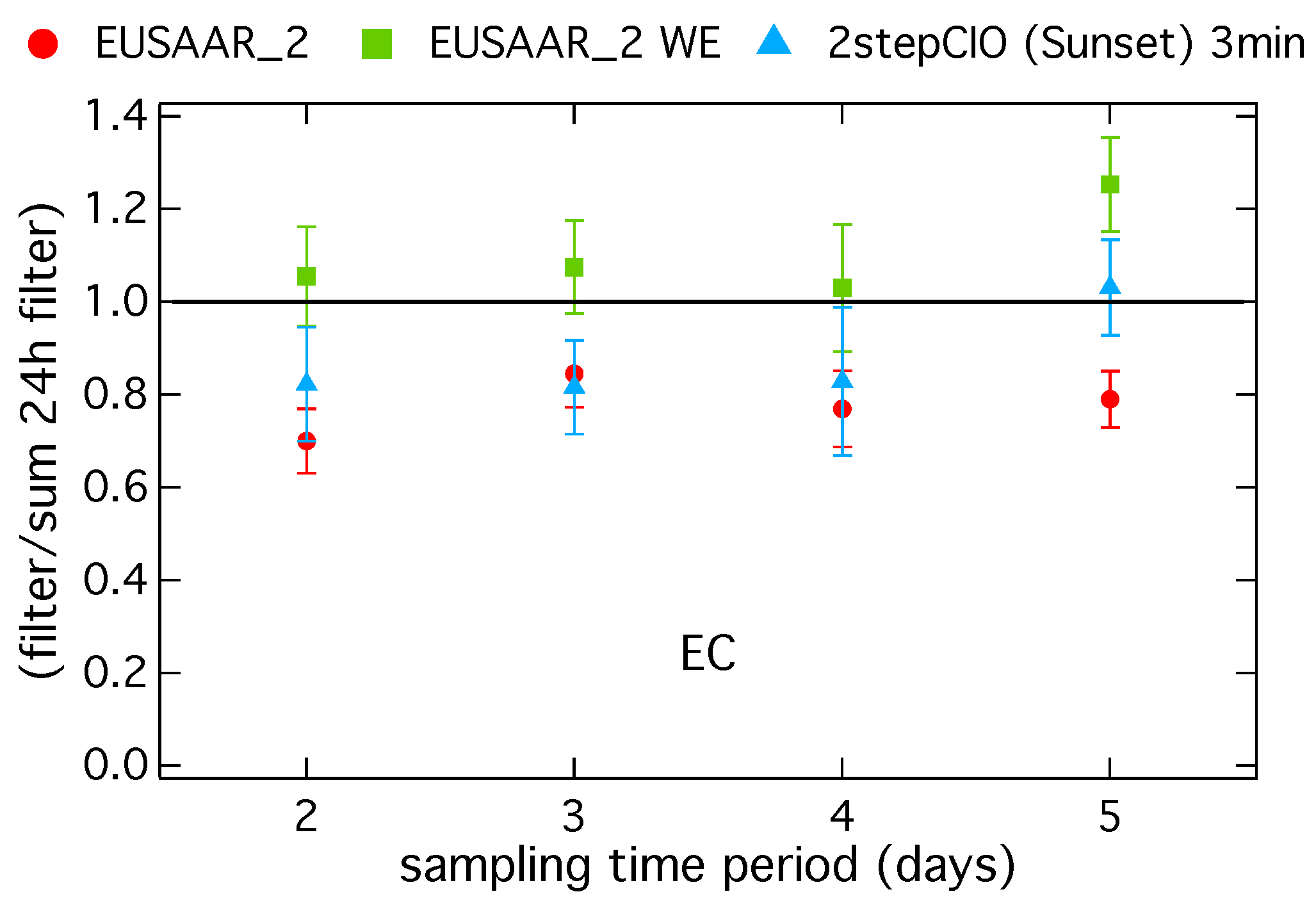 Atmosphere 08 00226 g003
