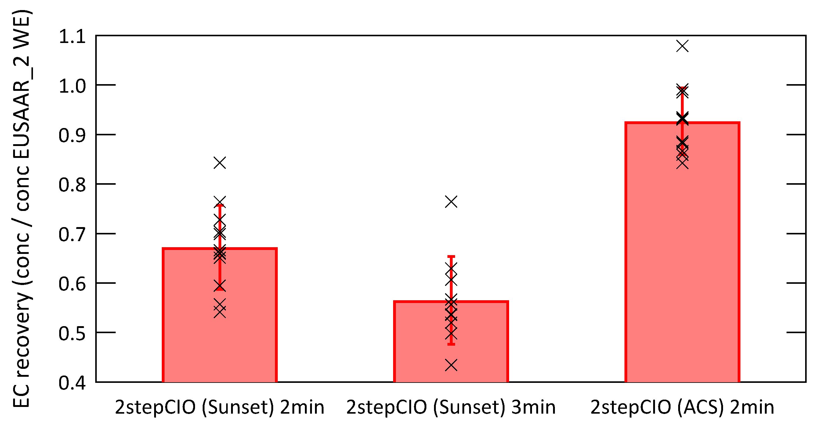 Atmosphere 08 00226 g004