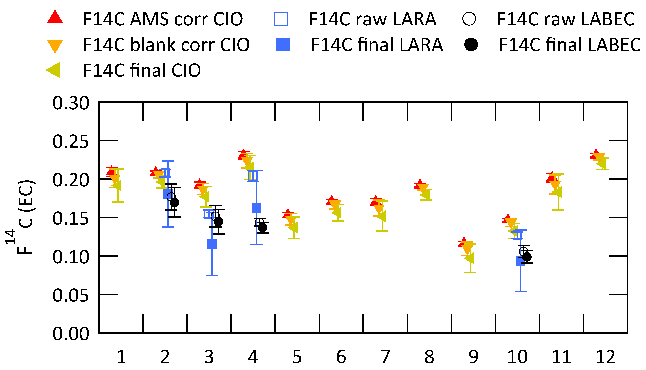 Atmosphere 08 00226 g005