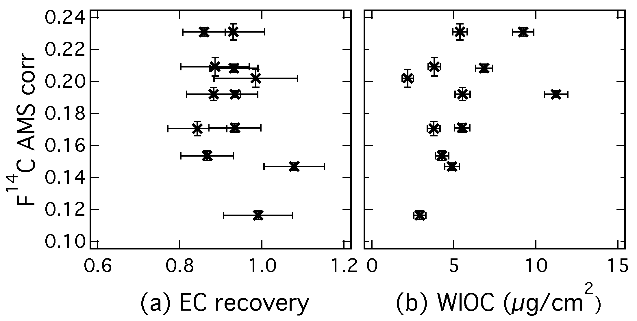 Atmosphere 08 00226 g006