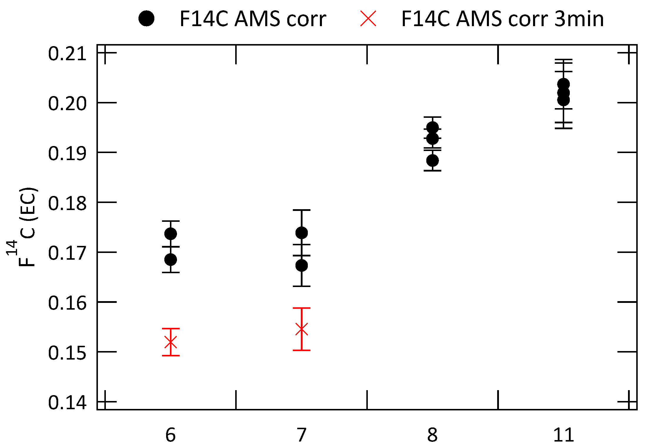 Atmosphere 08 00226 g007