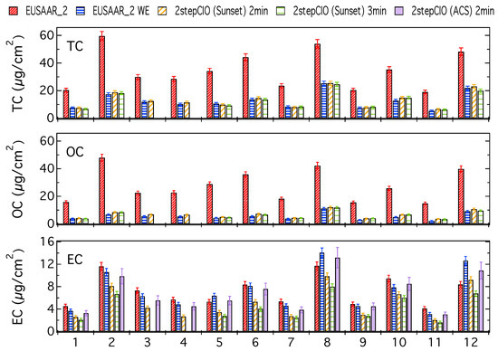 Atmosphere 08 00226 g0a1