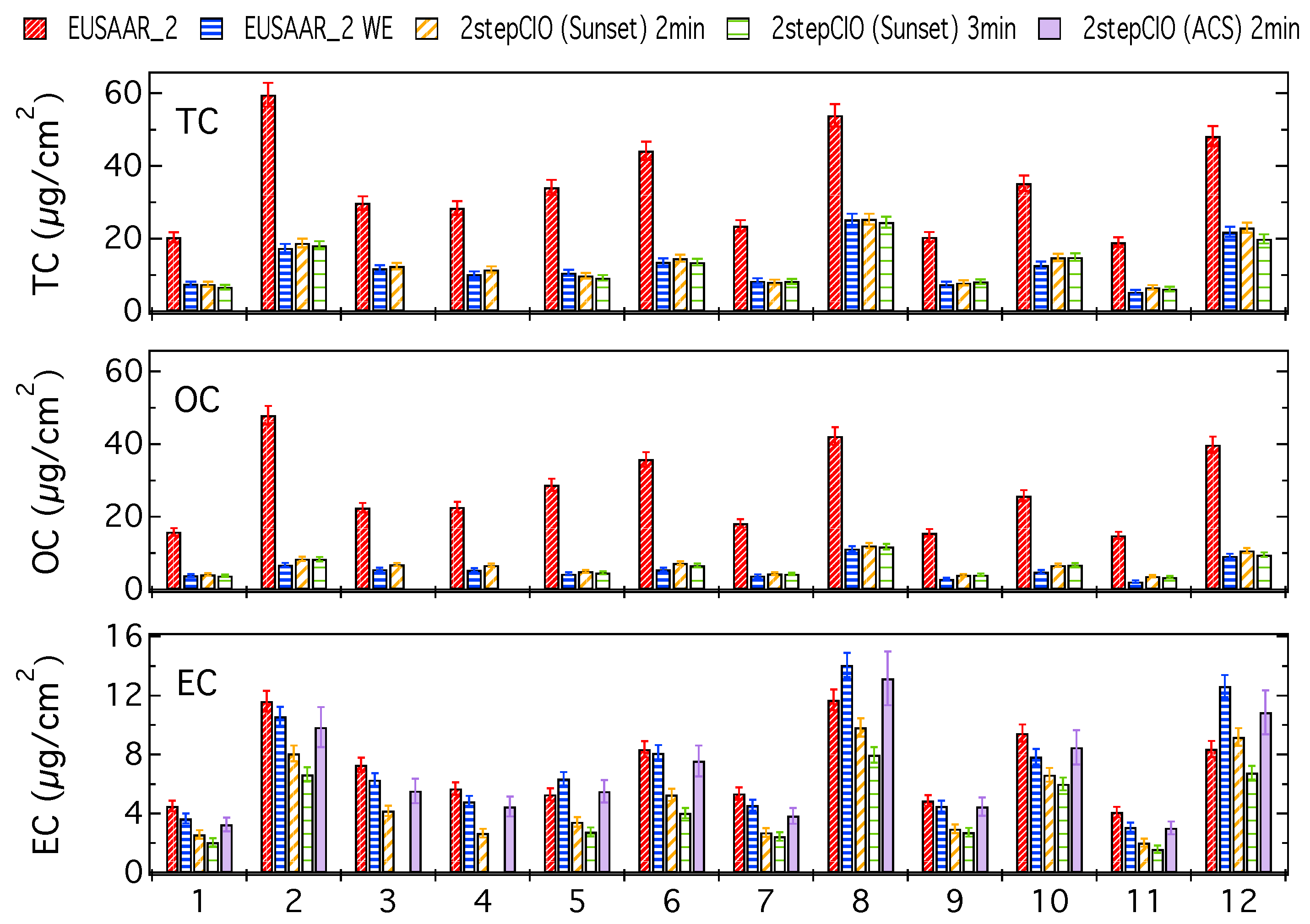 Atmosphere 08 00226 g0a1