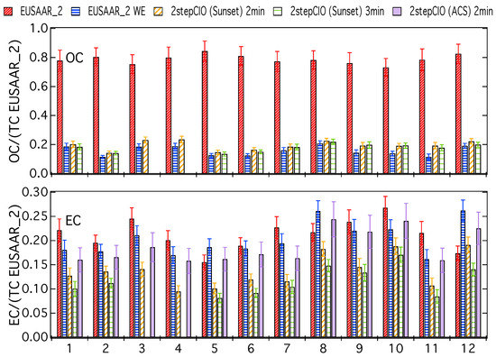 Atmosphere 08 00226 g0a2