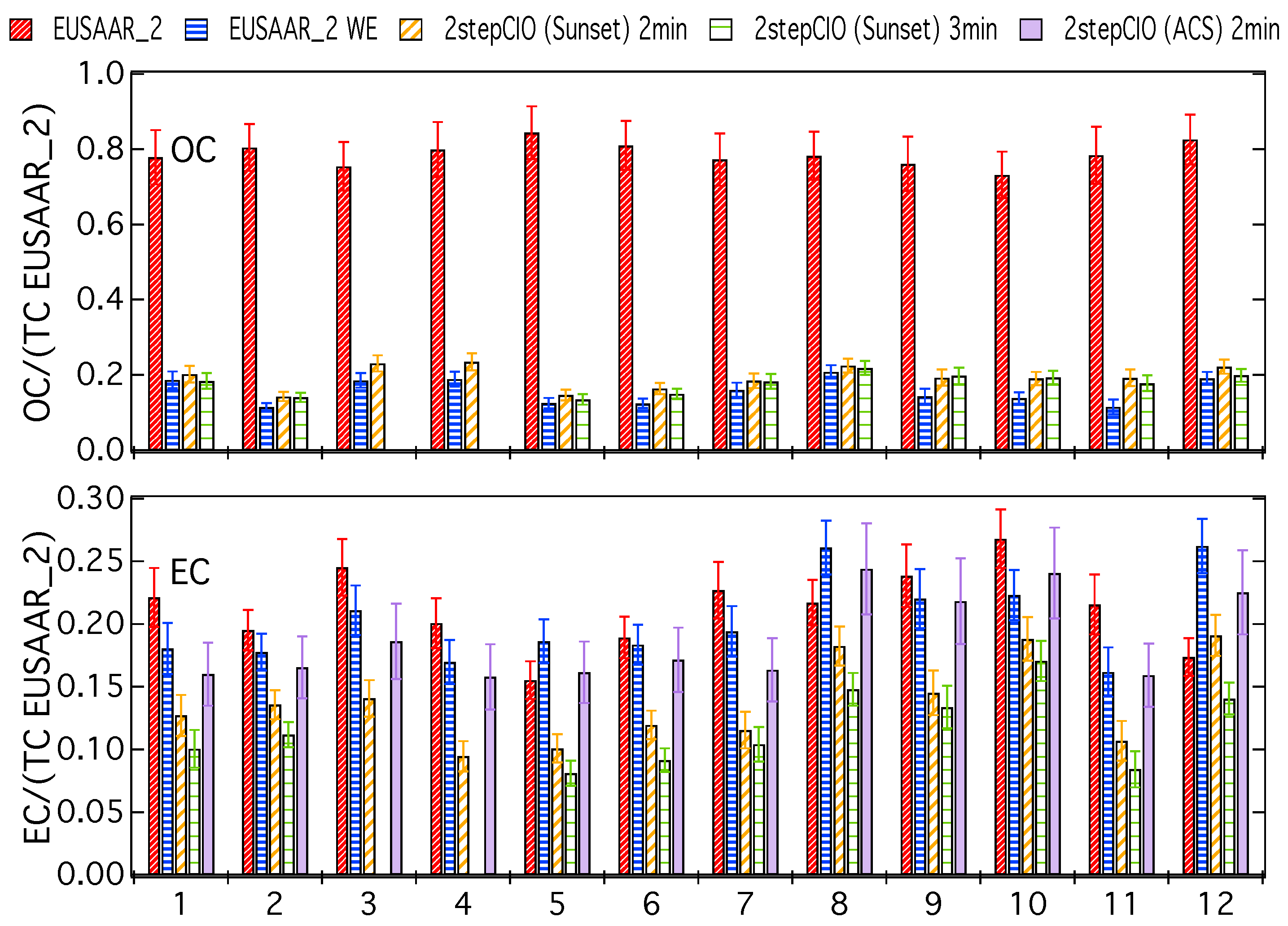 Atmosphere 08 00226 g0a2
