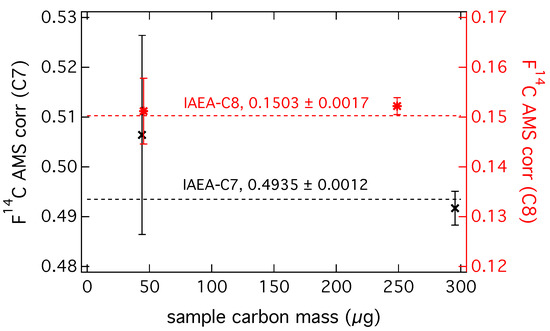 Atmosphere 08 00226 g0a3