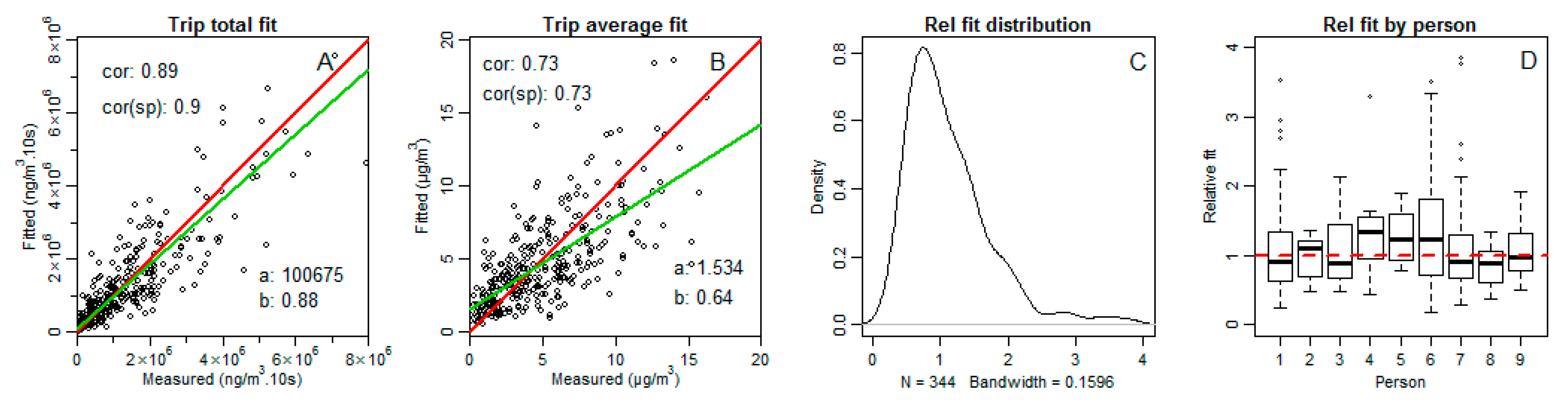Atmosphere 08 00230 g001