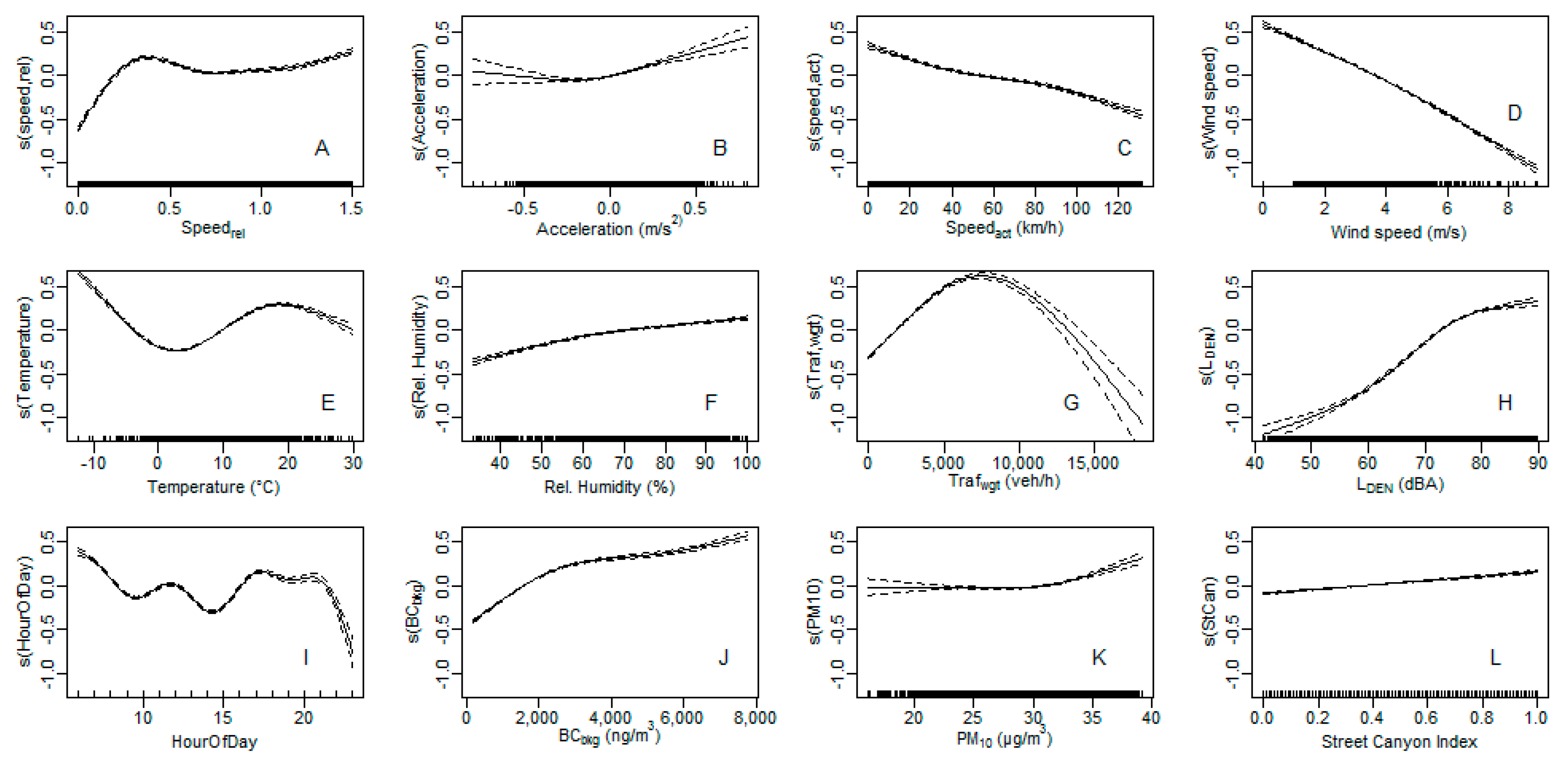 Atmosphere 08 00230 g002
