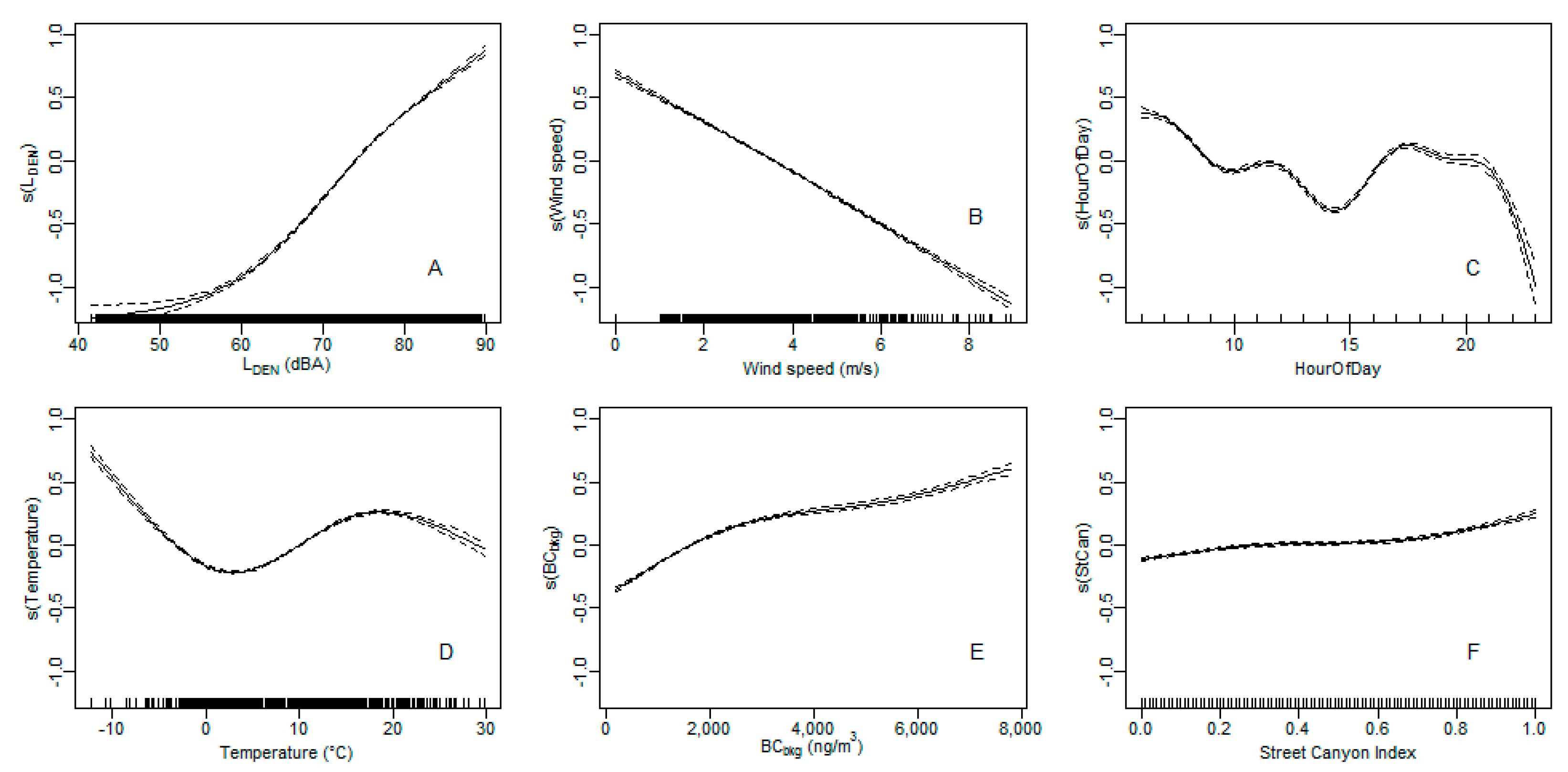 Atmosphere 08 00230 g003