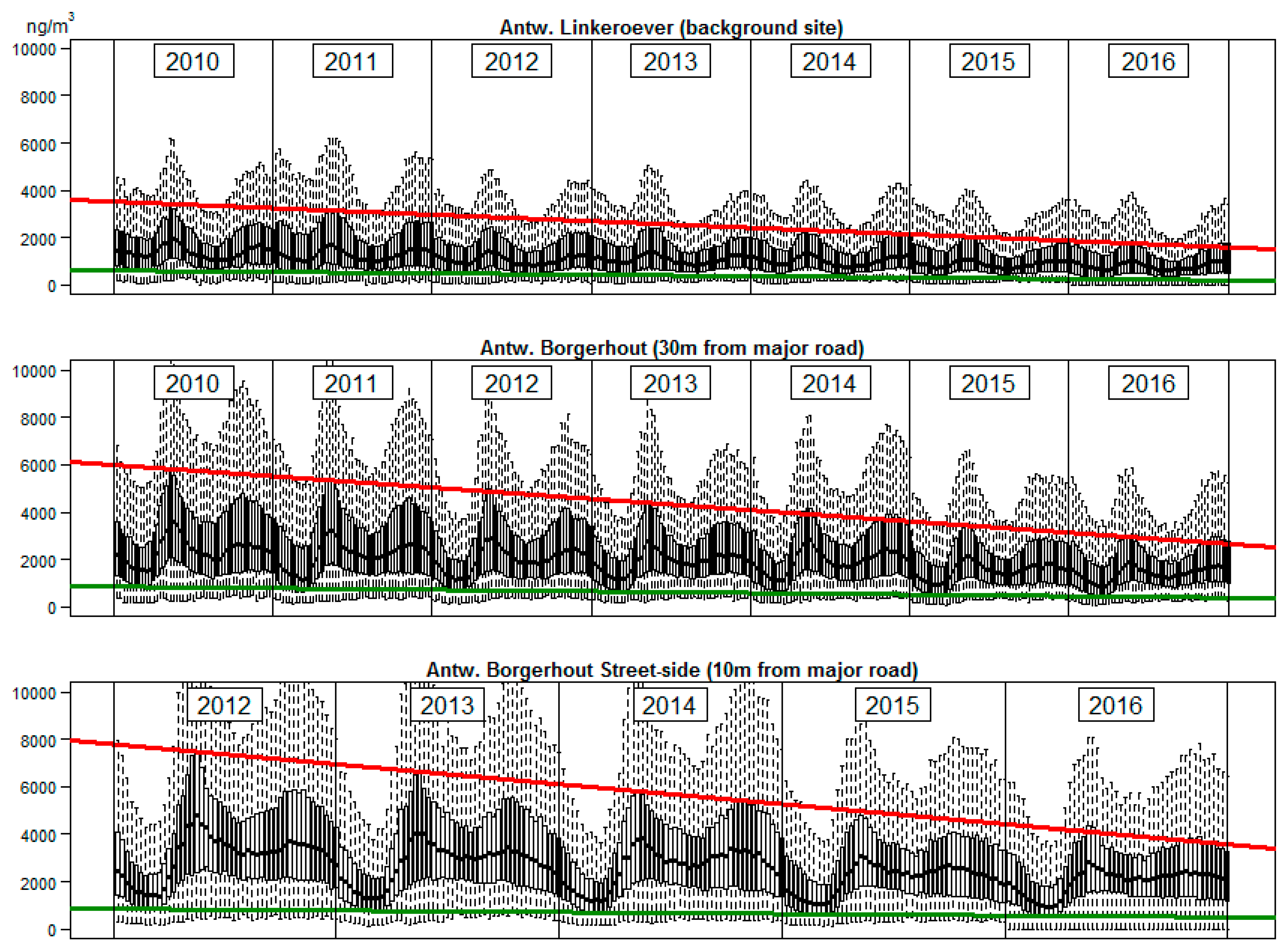 Atmosphere 08 00230 g006