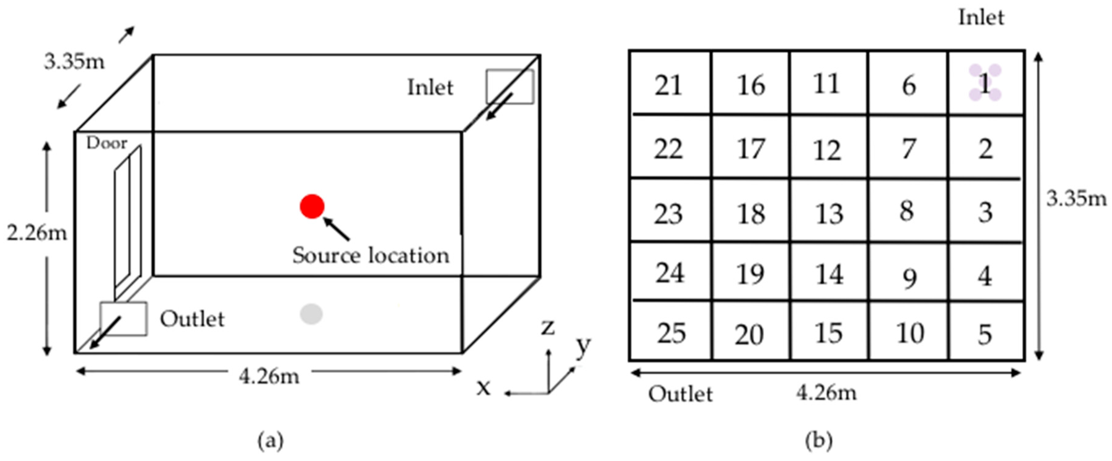 Atmosphere 08 00238 g001