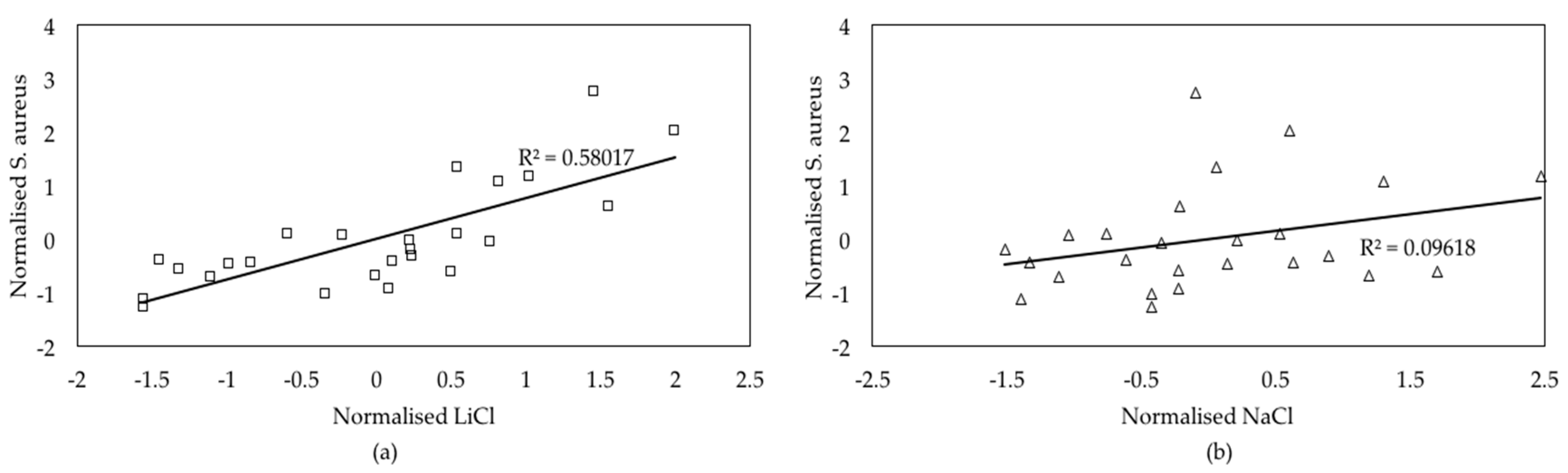 Atmosphere 08 00238 g004