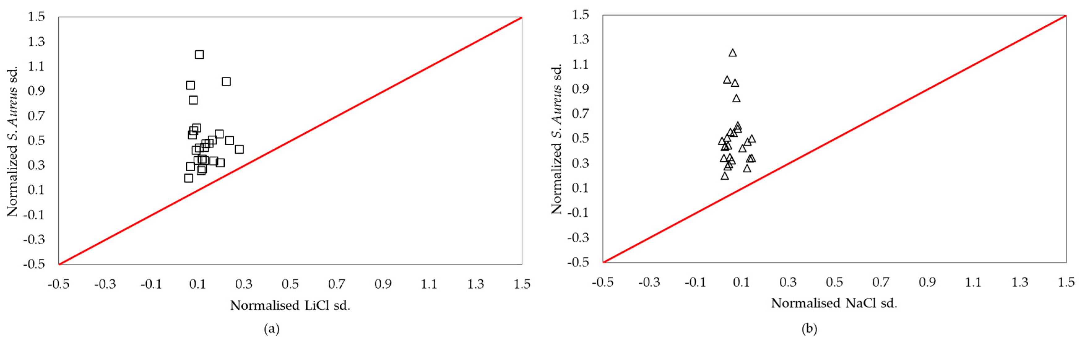 Atmosphere 08 00238 g006
