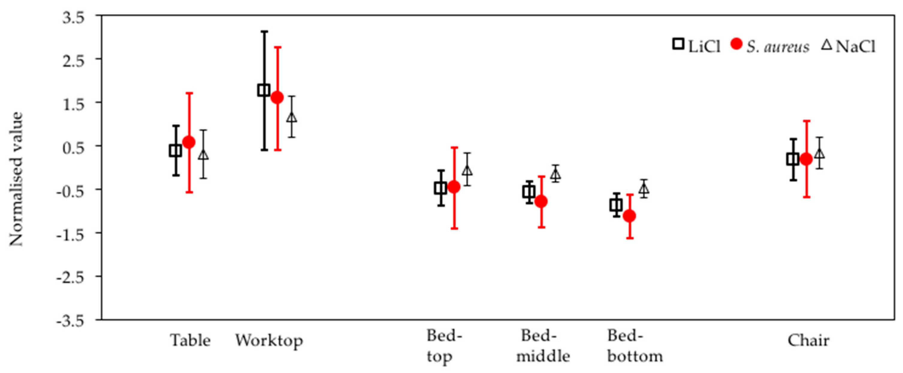 Atmosphere 08 00238 g007