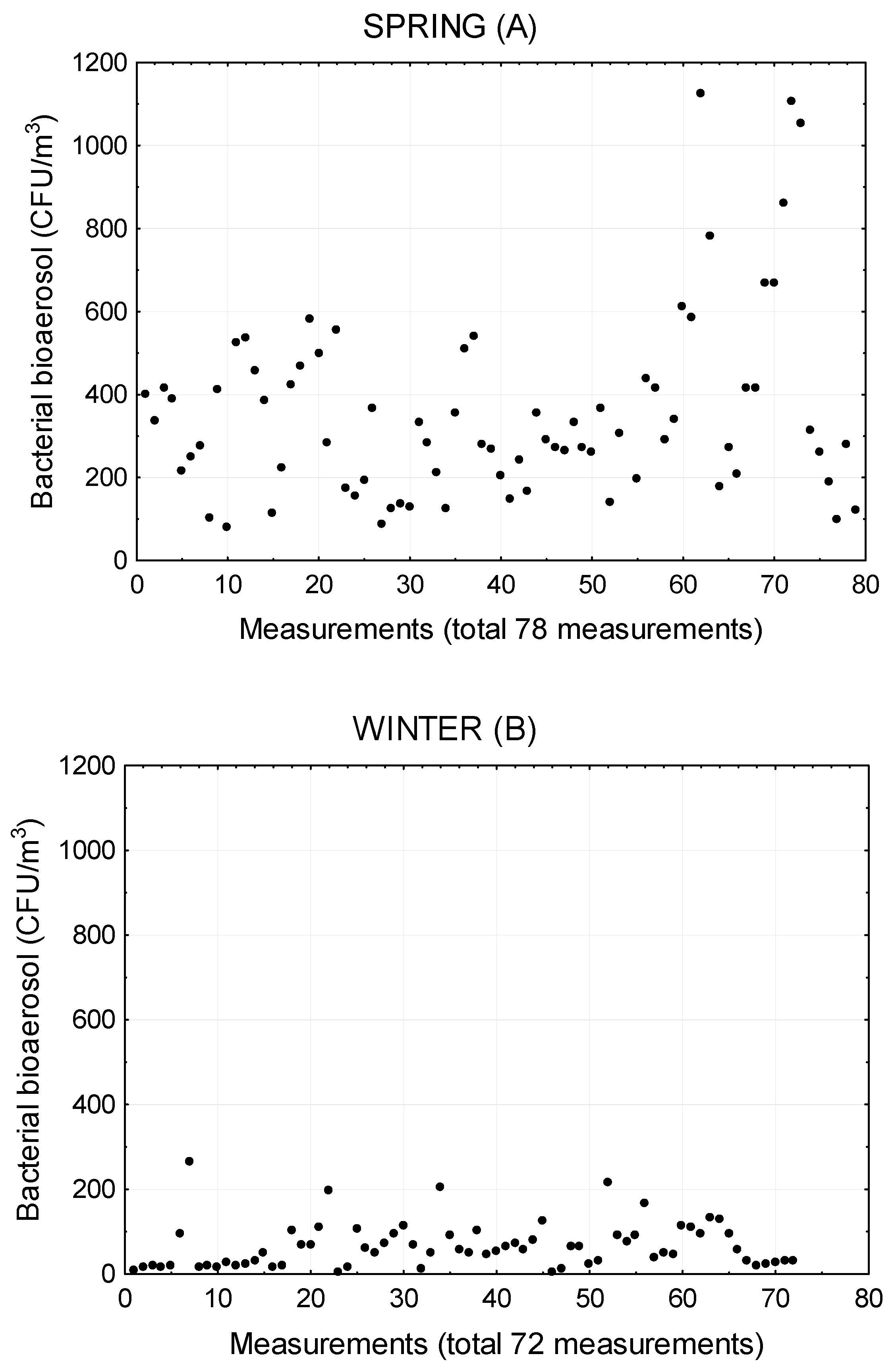 Atmosphere 08 00239 g002