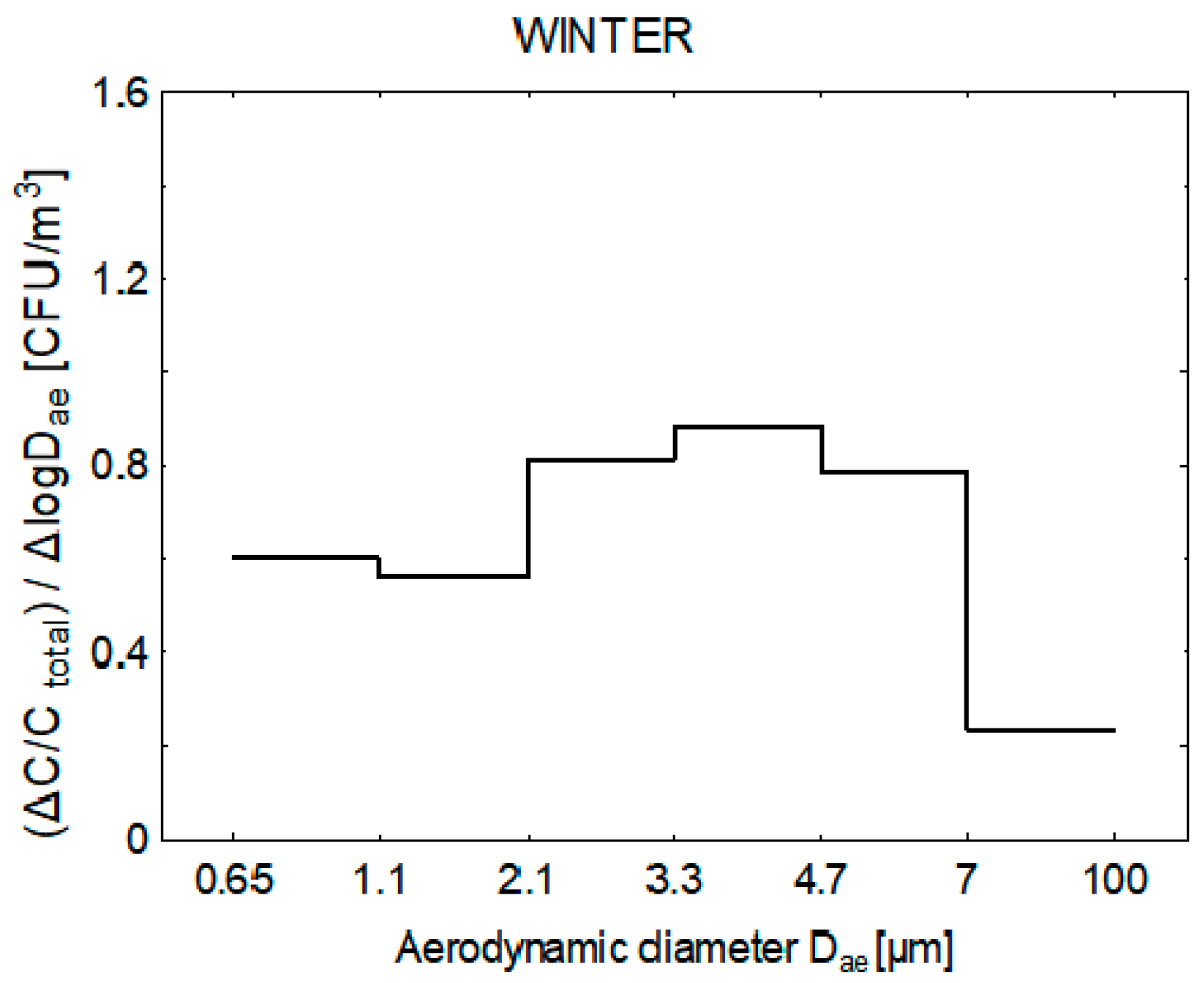 Atmosphere 08 00239 g004