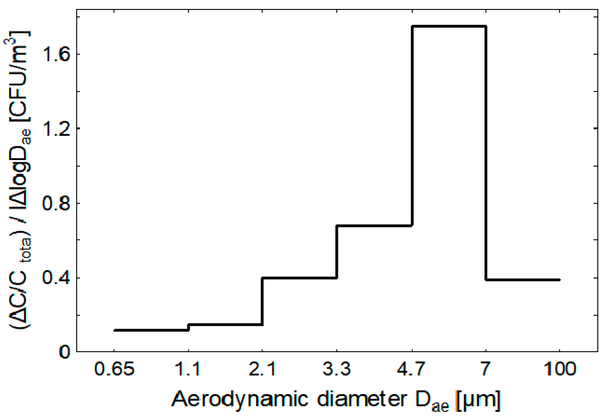 Atmosphere 08 00239 g005