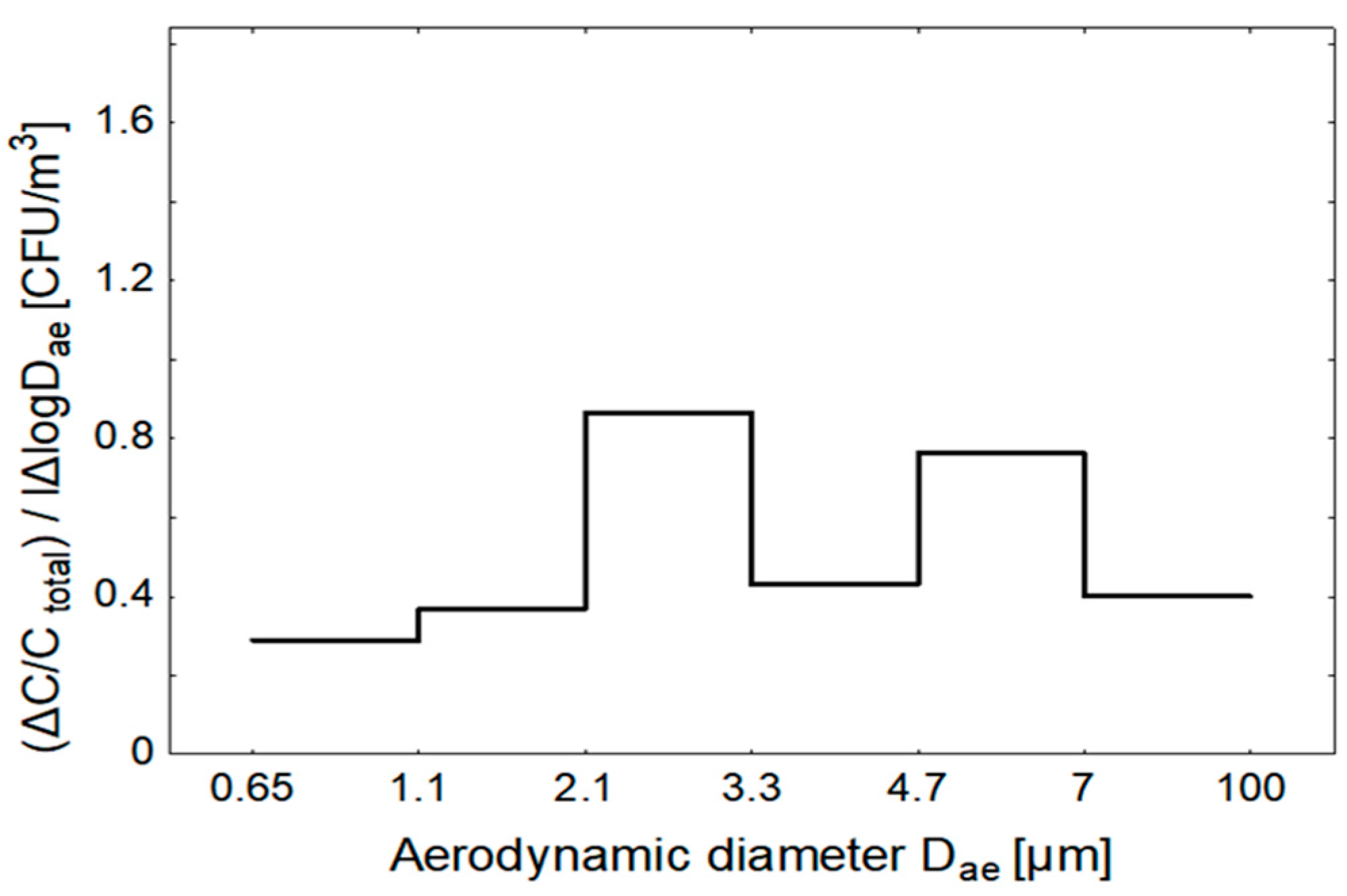 Atmosphere 08 00239 g006