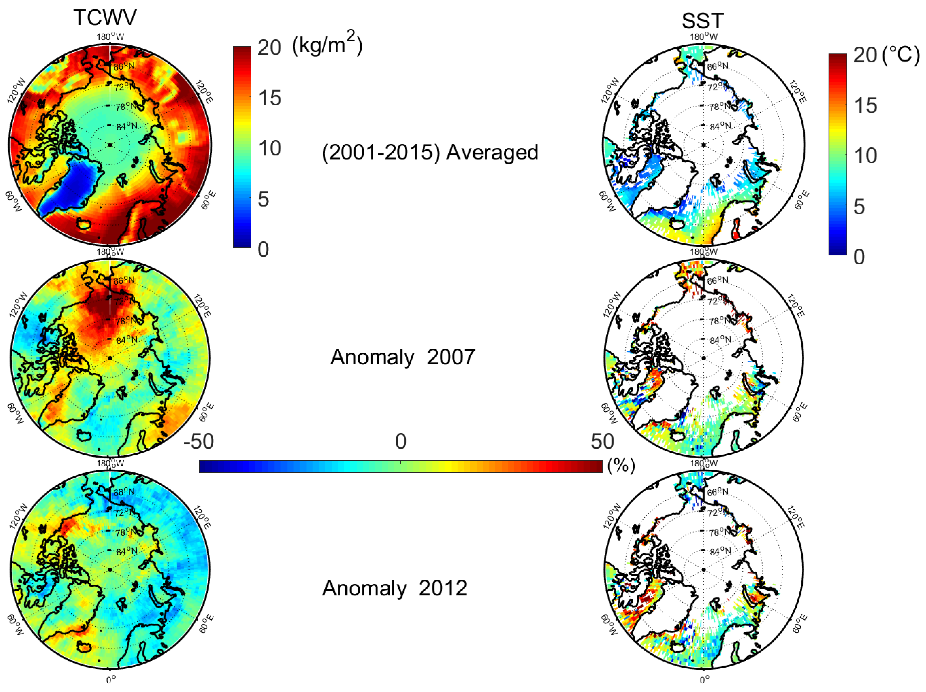 Atmosphere 08 00241 g007