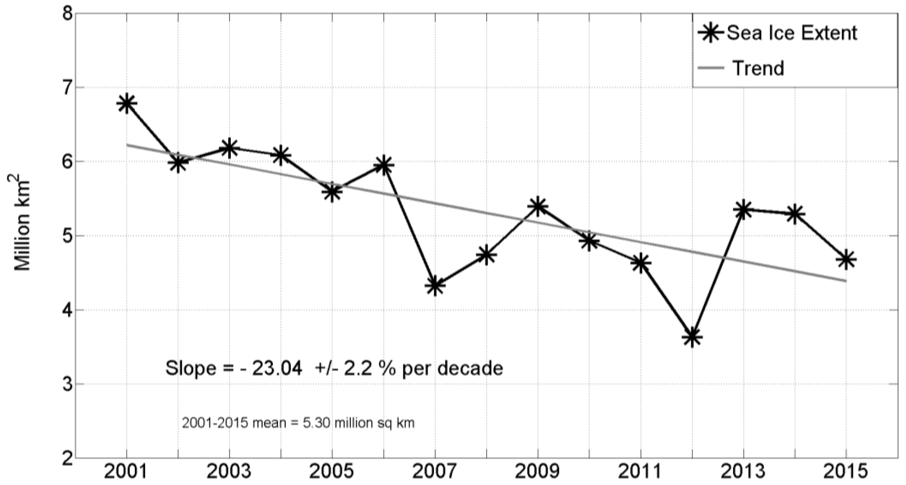 Atmosphere 08 00241 g008