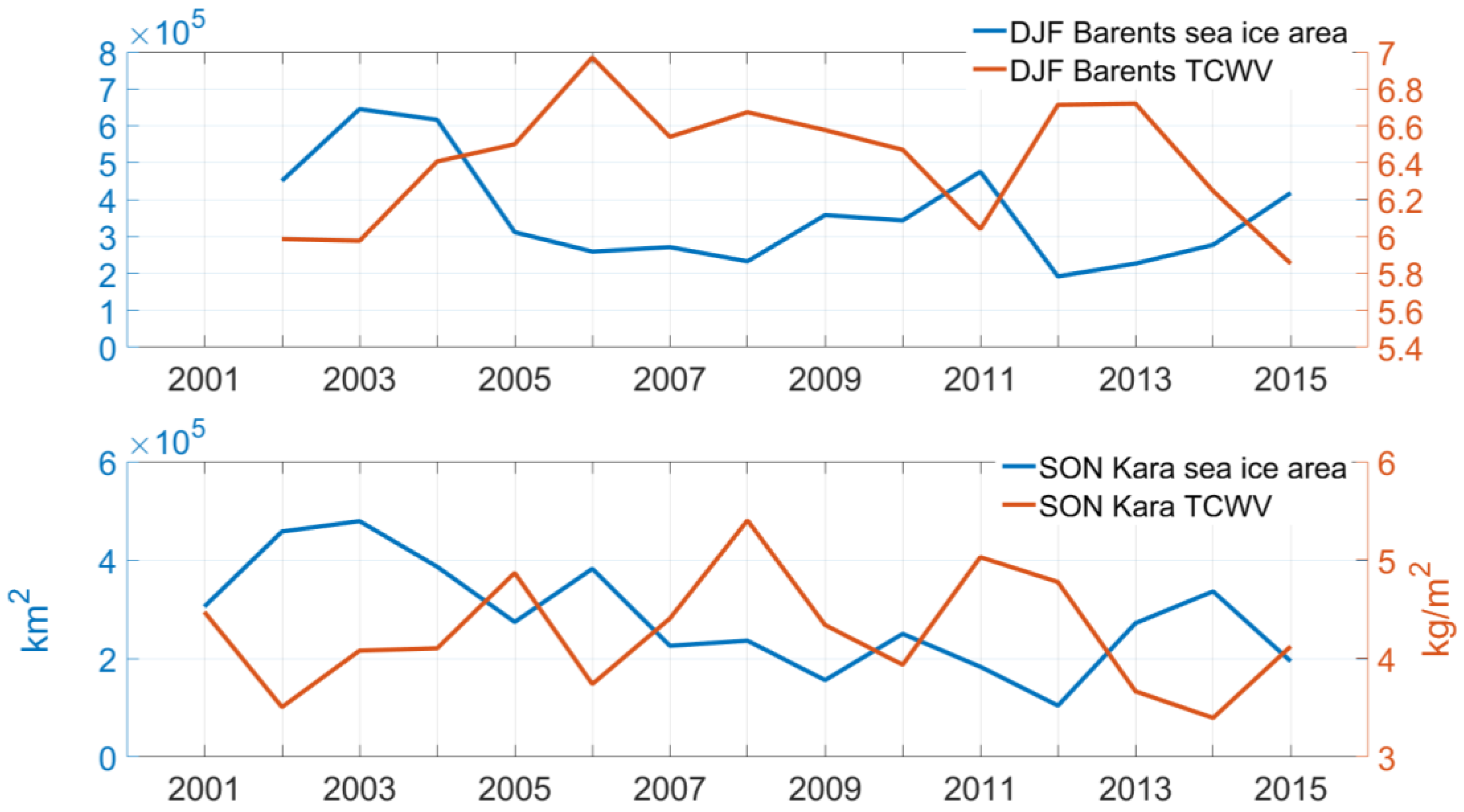 Atmosphere 08 00241 g010
