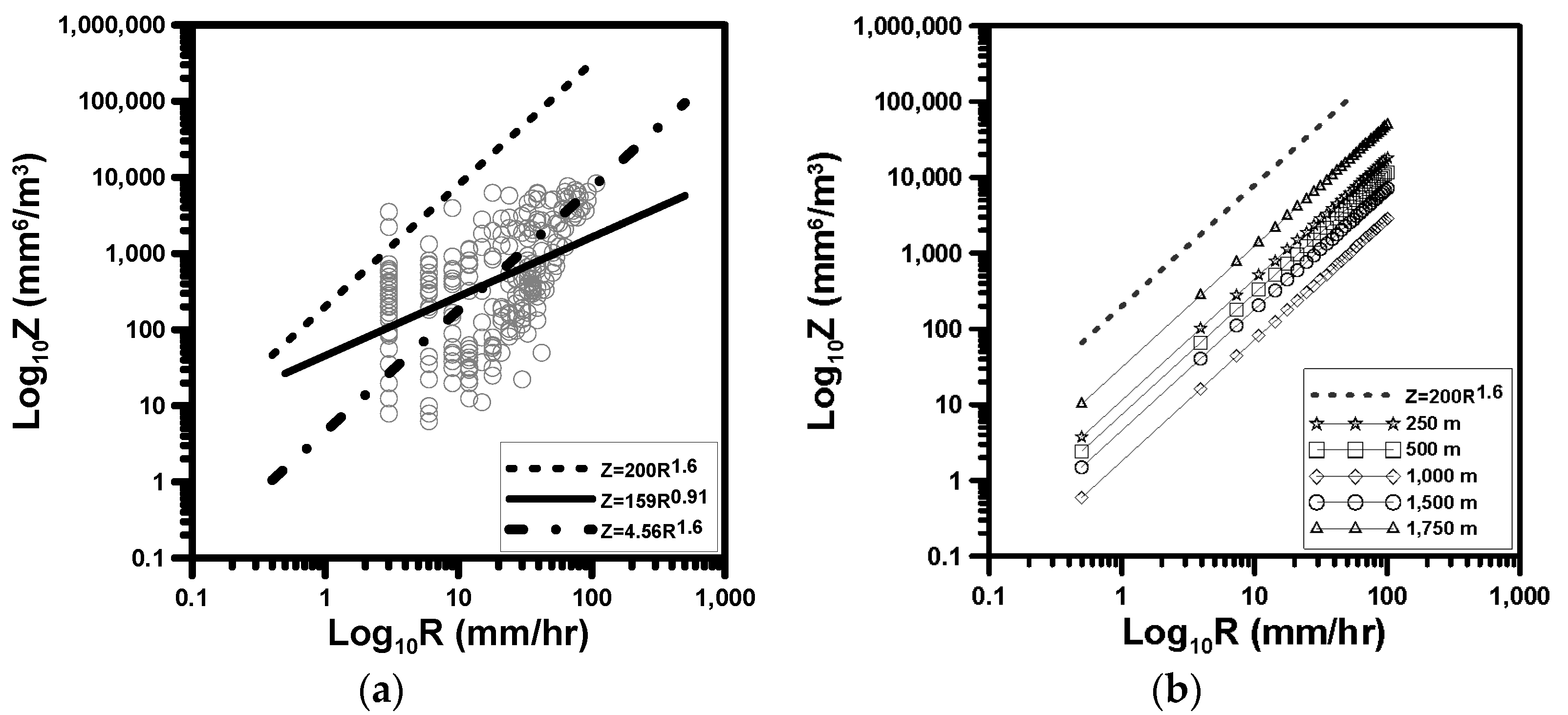 Atmosphere 08 00250 g006